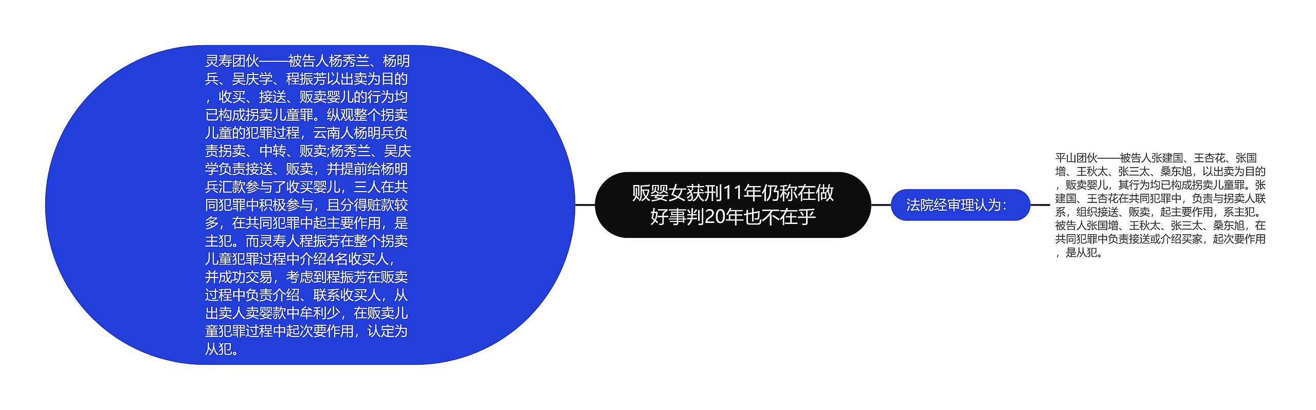 贩婴女获刑11年仍称在做好事判20年也不在乎思维导图