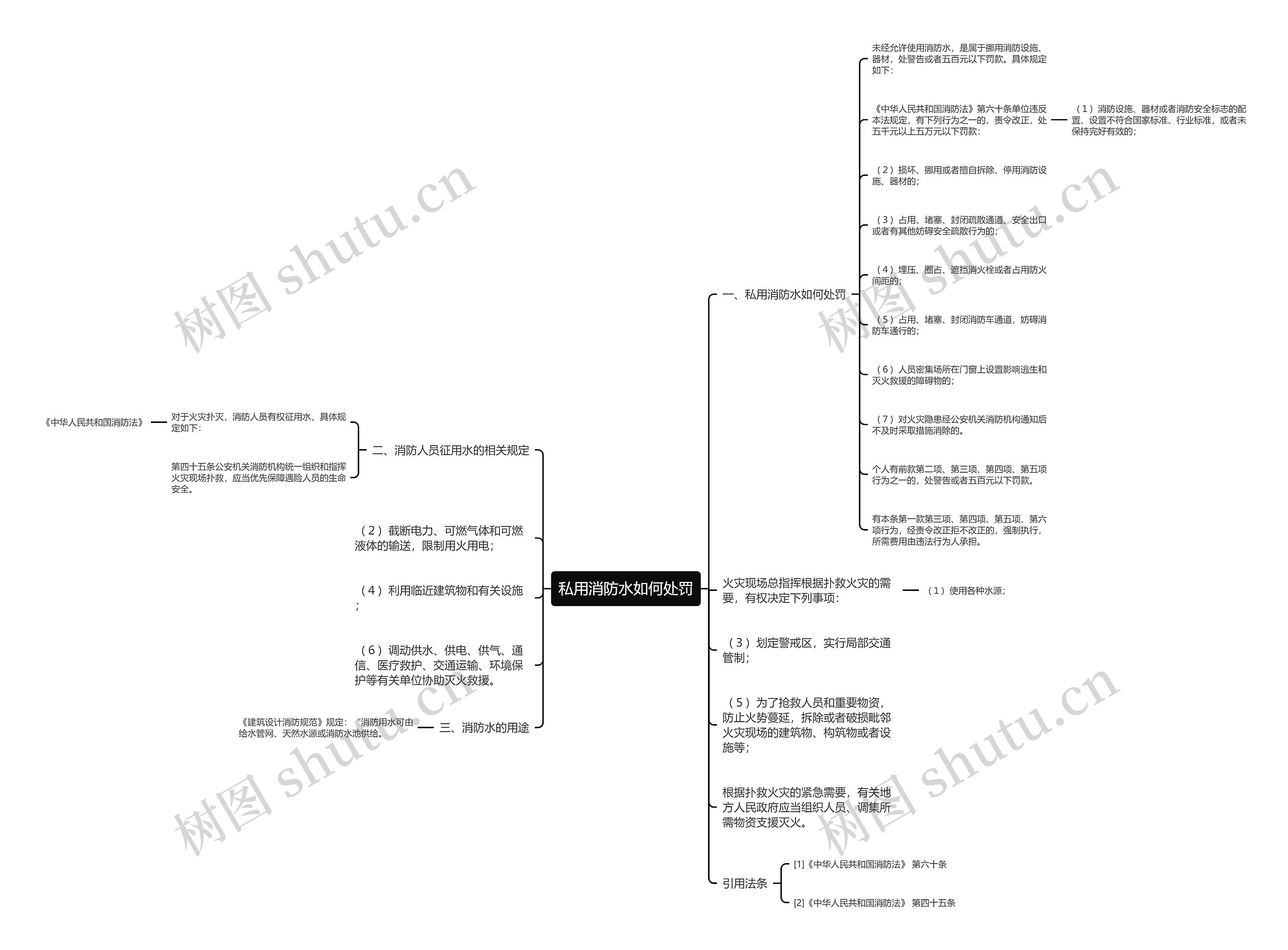 私用消防水如何处罚思维导图