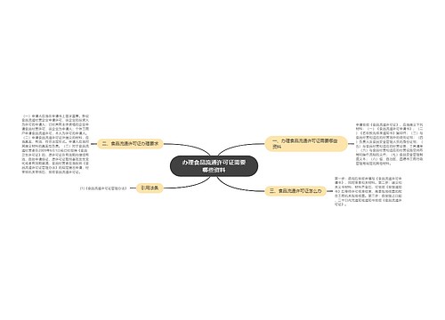 办理食品流通许可证需要哪些资料