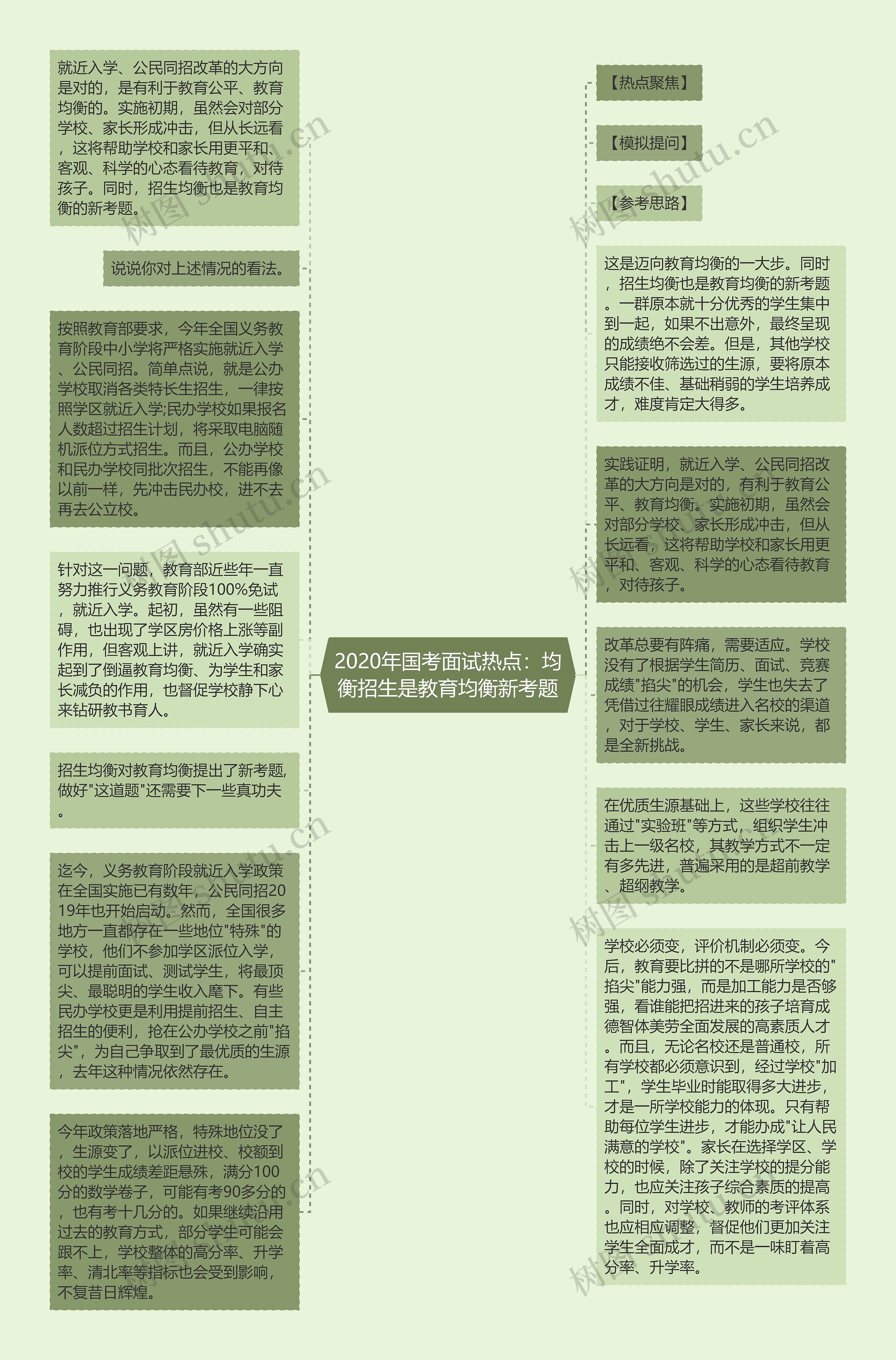 2020年国考面试热点：均衡招生是教育均衡新考题思维导图