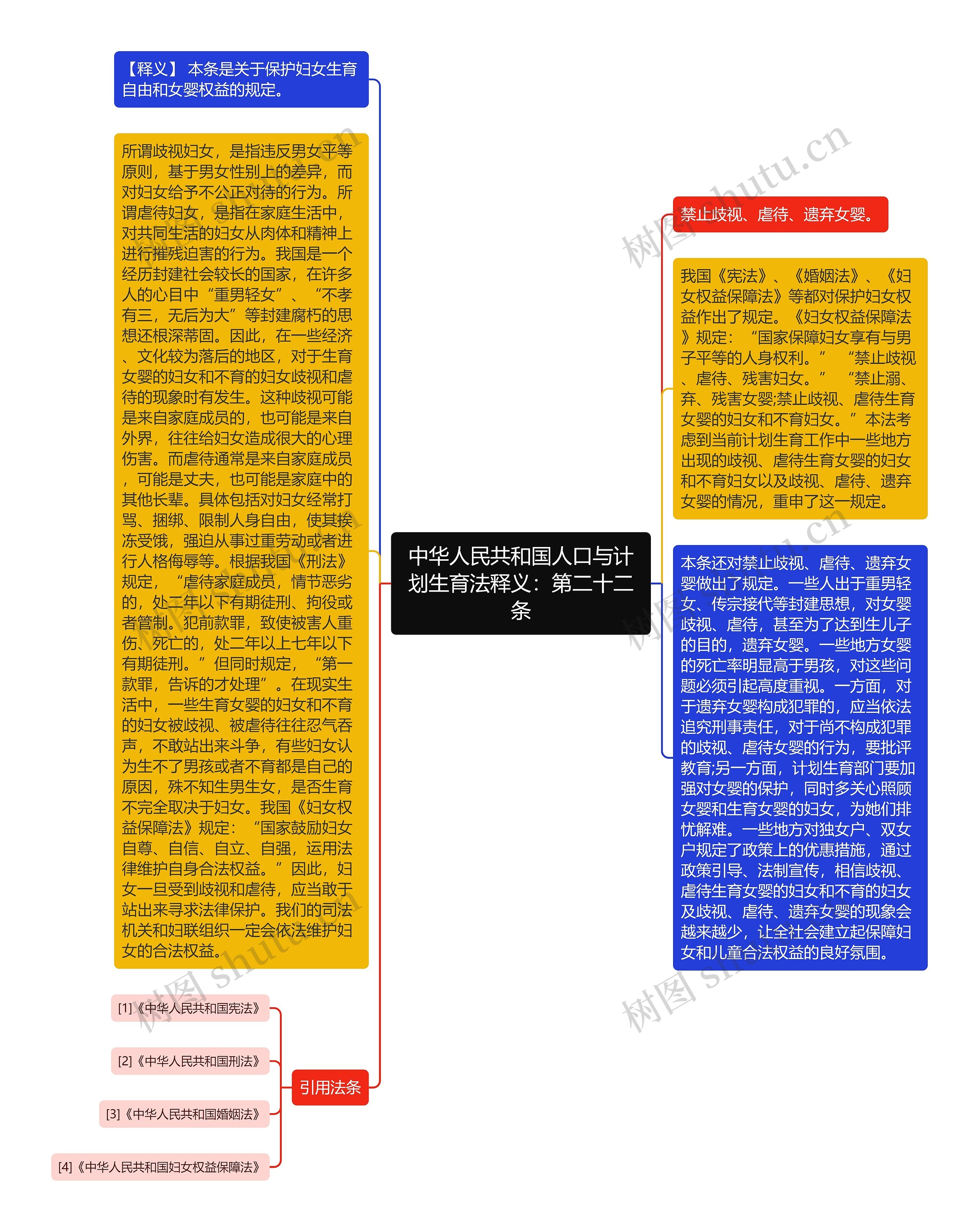 中华人民共和国人口与计划生育法释义：第二十二条