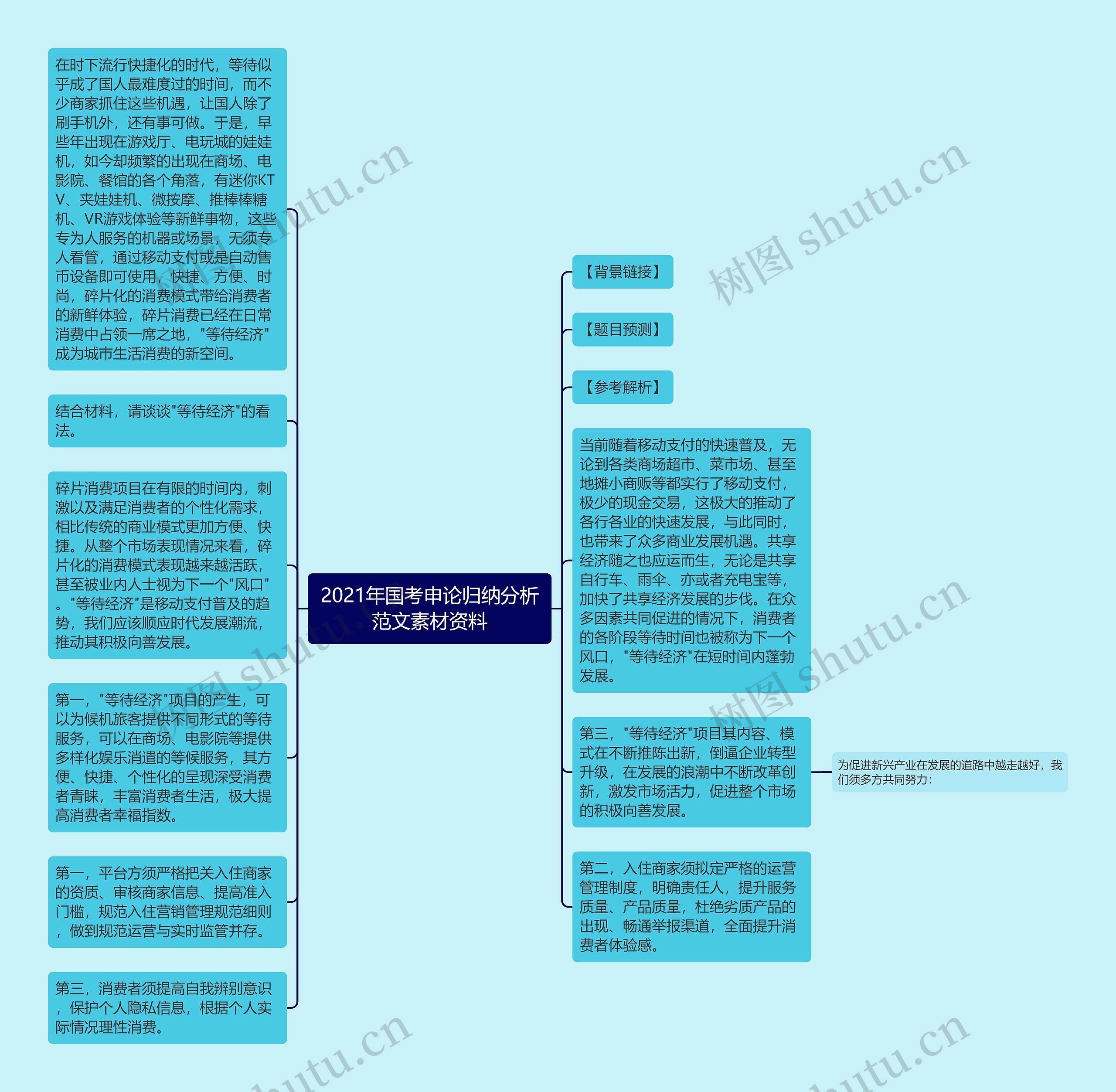 2021年国考申论归纳分析范文素材资料思维导图