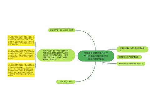 国家安全监管总局办公厅关于金属非金属矿山提升绞车问题的复函