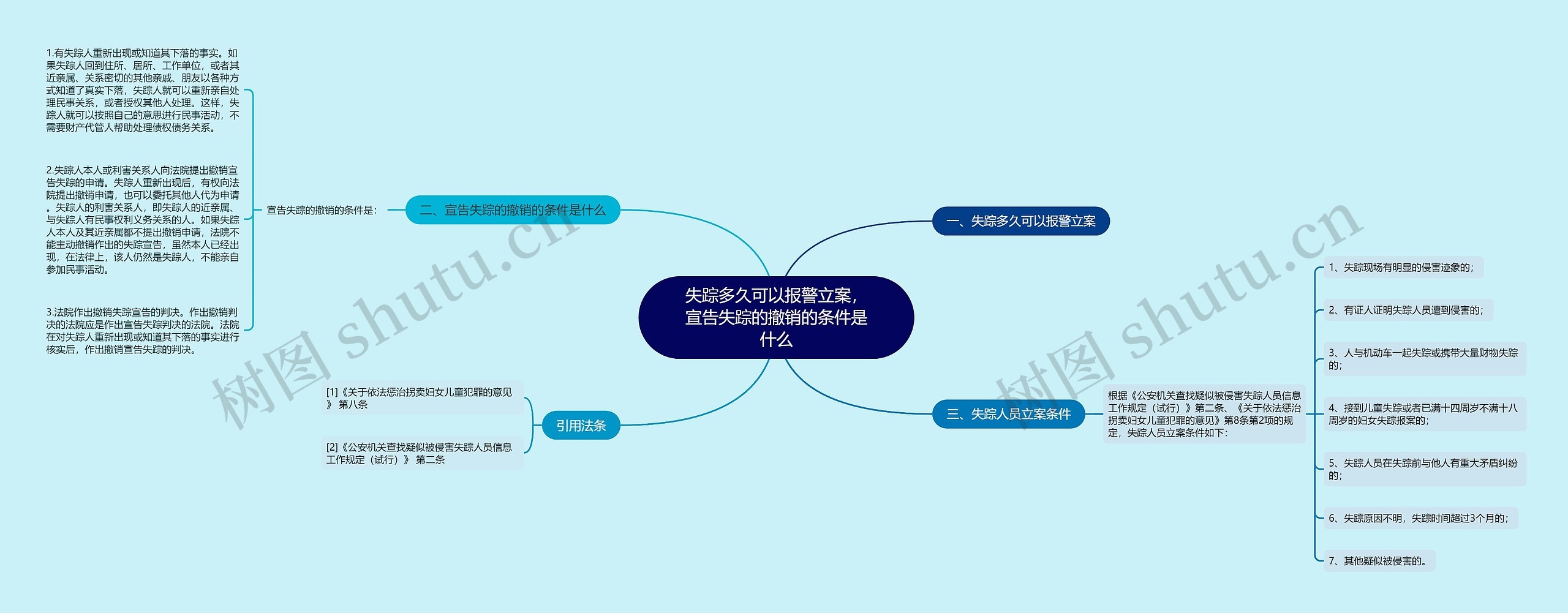 失踪多久可以报警立案，宣告失踪的撤销的条件是什么