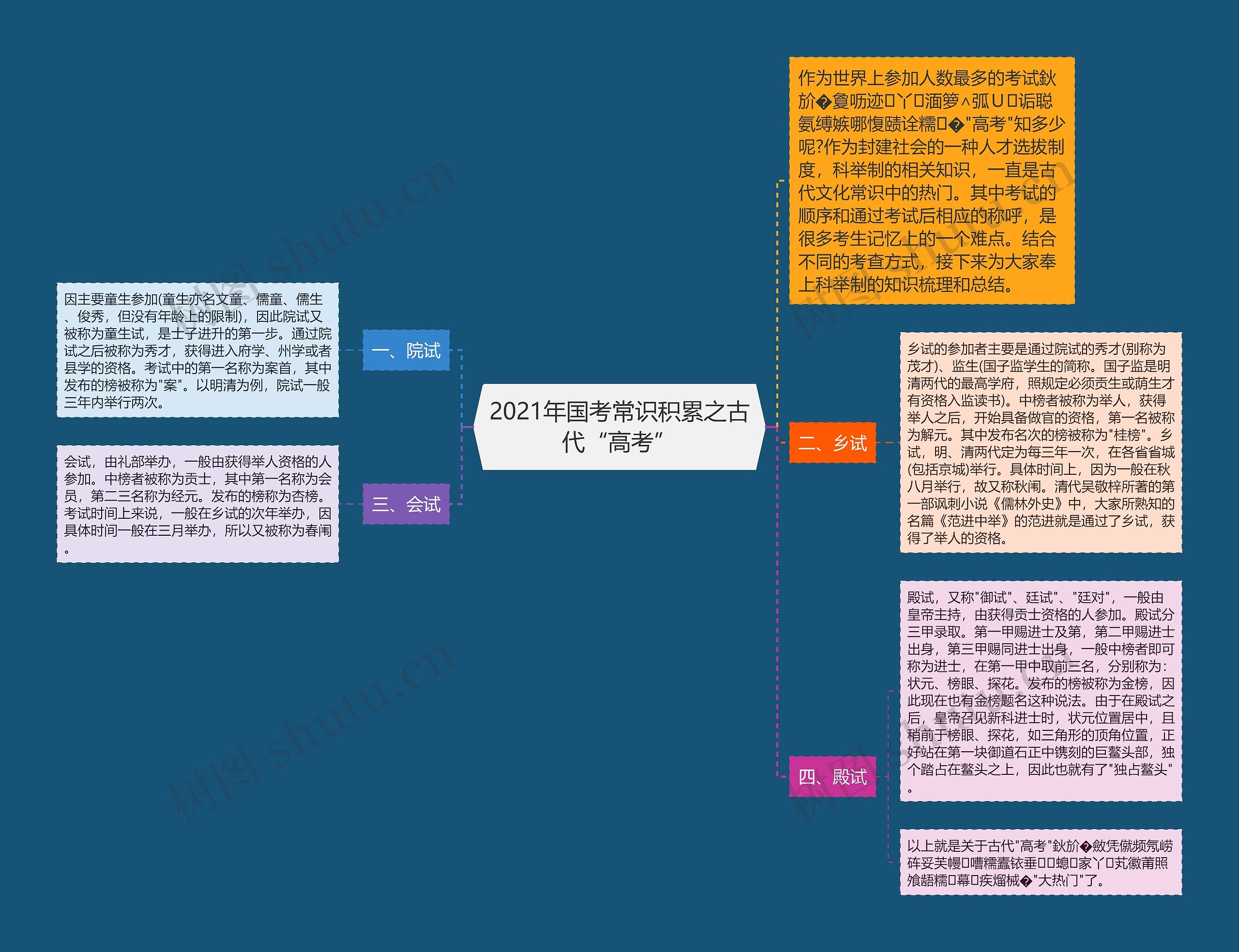 2021年国考常识积累之古代“高考”