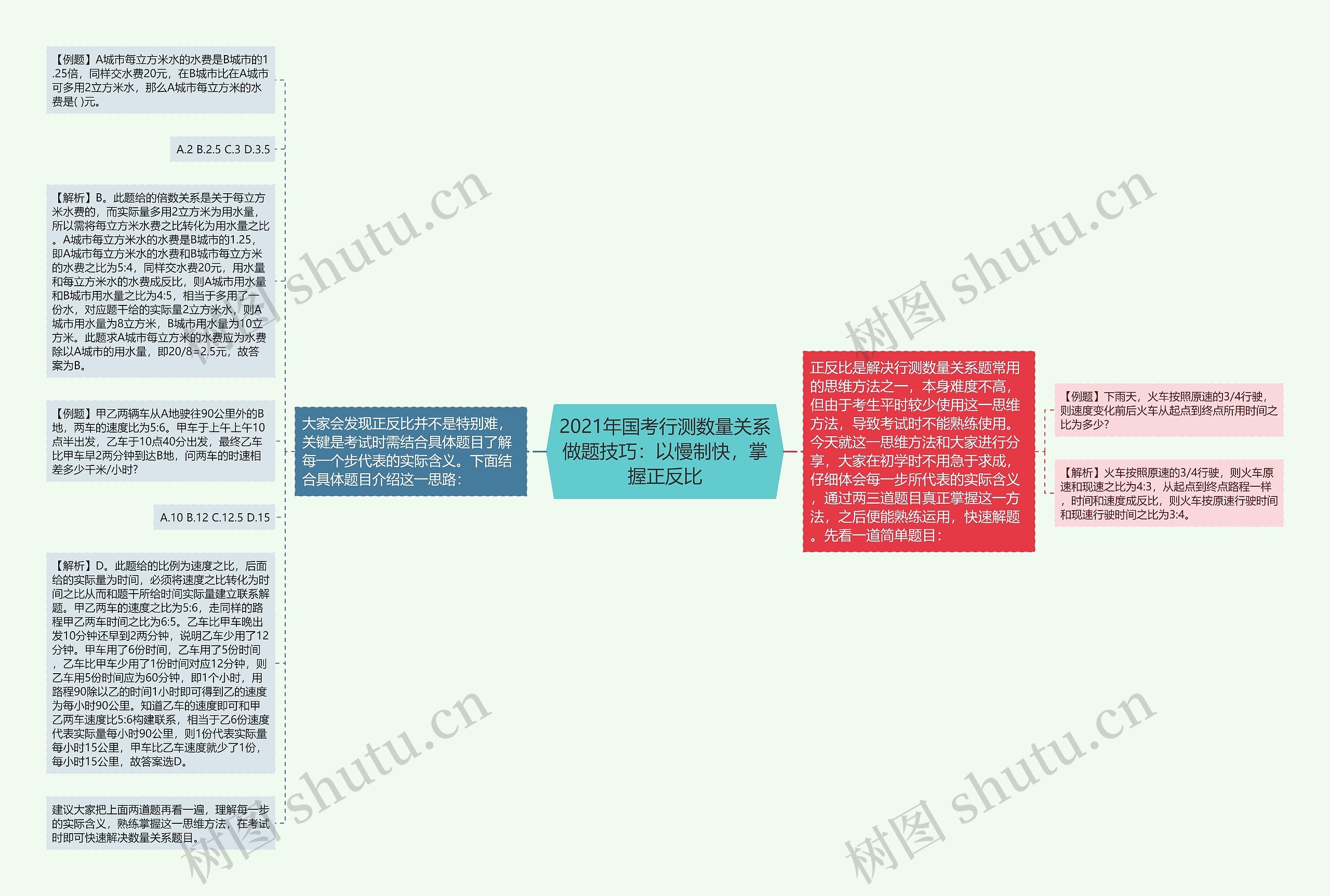 2021年国考行测数量关系做题技巧：以慢制快，掌握正反比