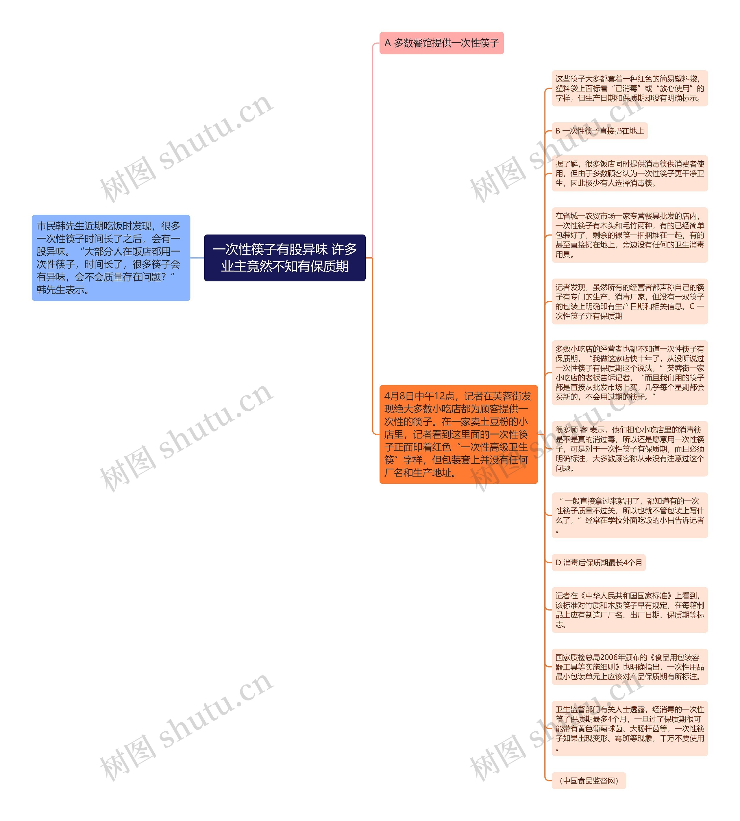 一次性筷子有股异味 许多业主竟然不知有保质期思维导图