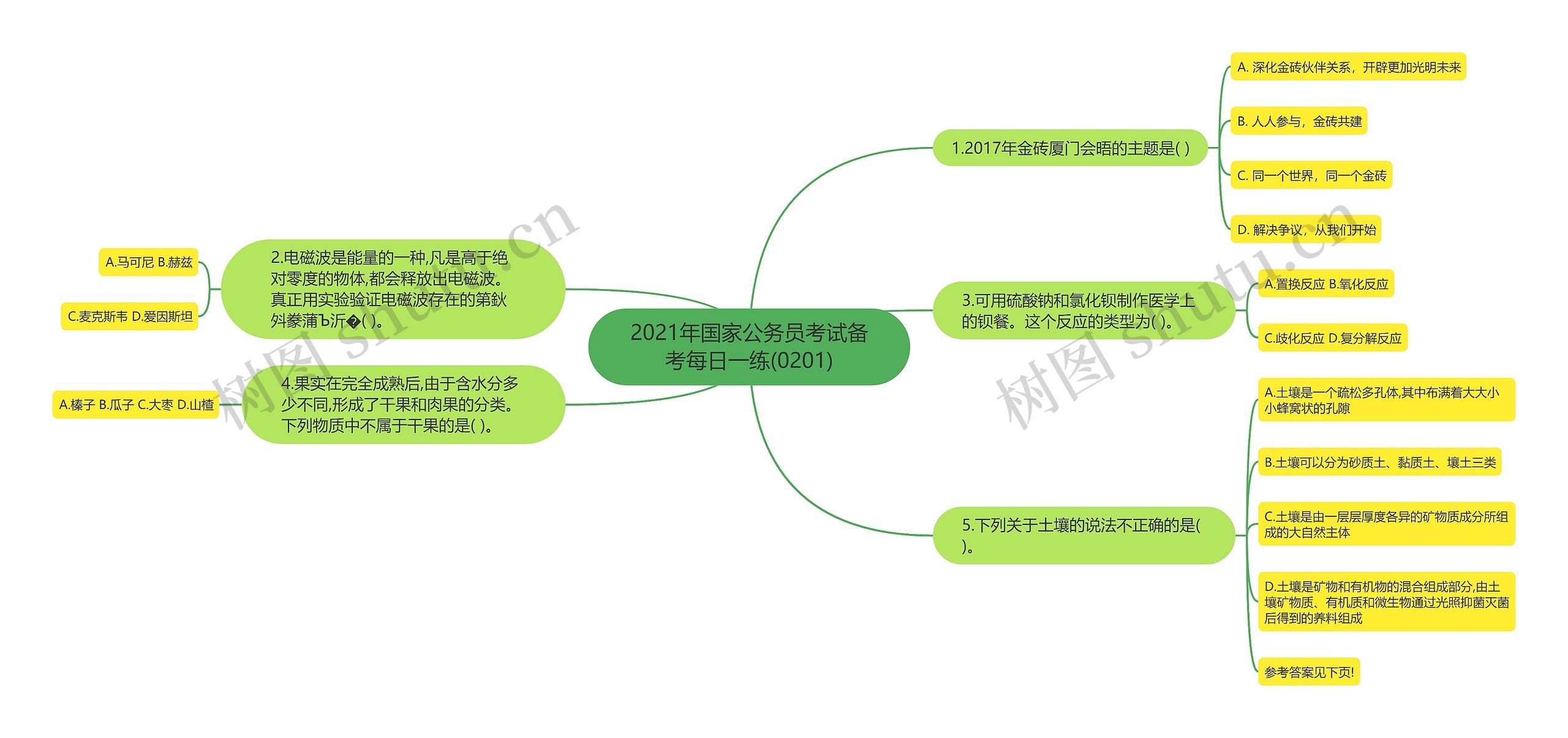 2021年国家公务员考试备考每日一练(0201)思维导图