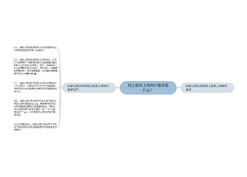 网上报名上传照片要求是什么？