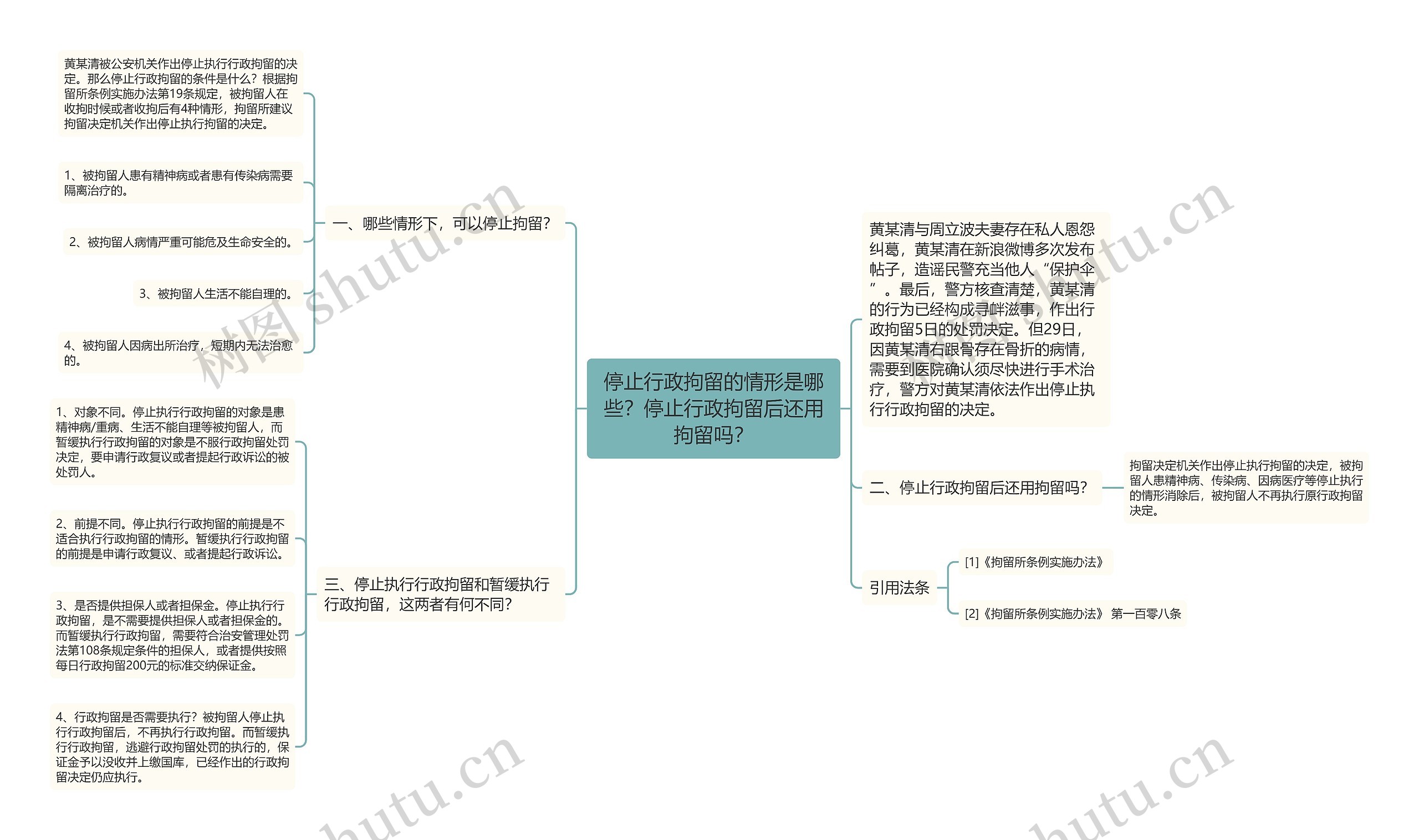 停止行政拘留的情形是哪些?停止行政拘留后还用拘留吗? 停止行政拘留的情形是哪些?停止行政拘留后还用拘留吗?