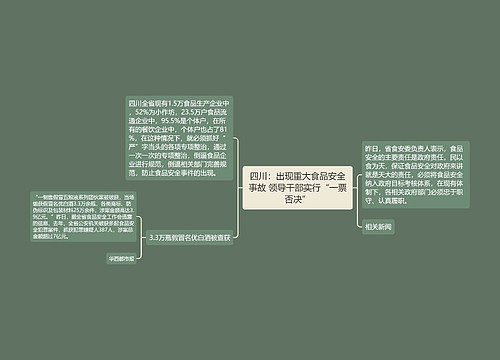 四川：出现重大食品安全事故 领导干部实行“一票否决”