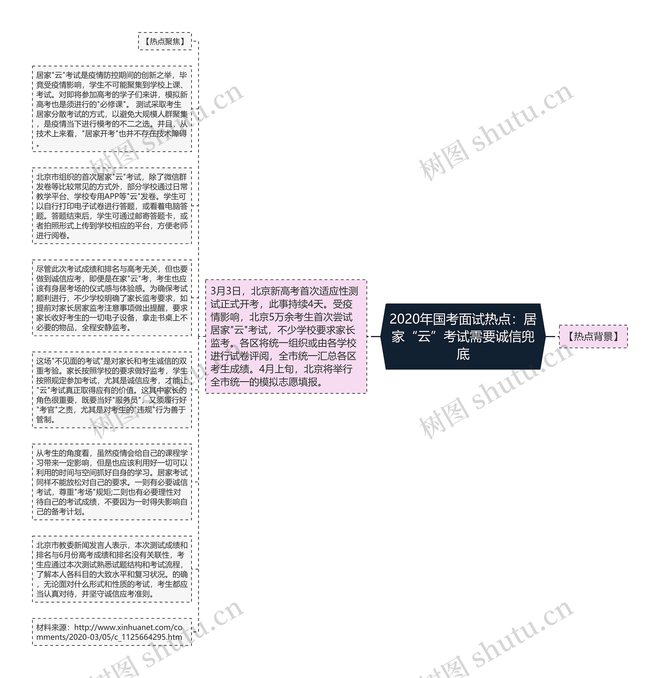 2020年国考面试热点：居家“云”考试需要诚信兜底