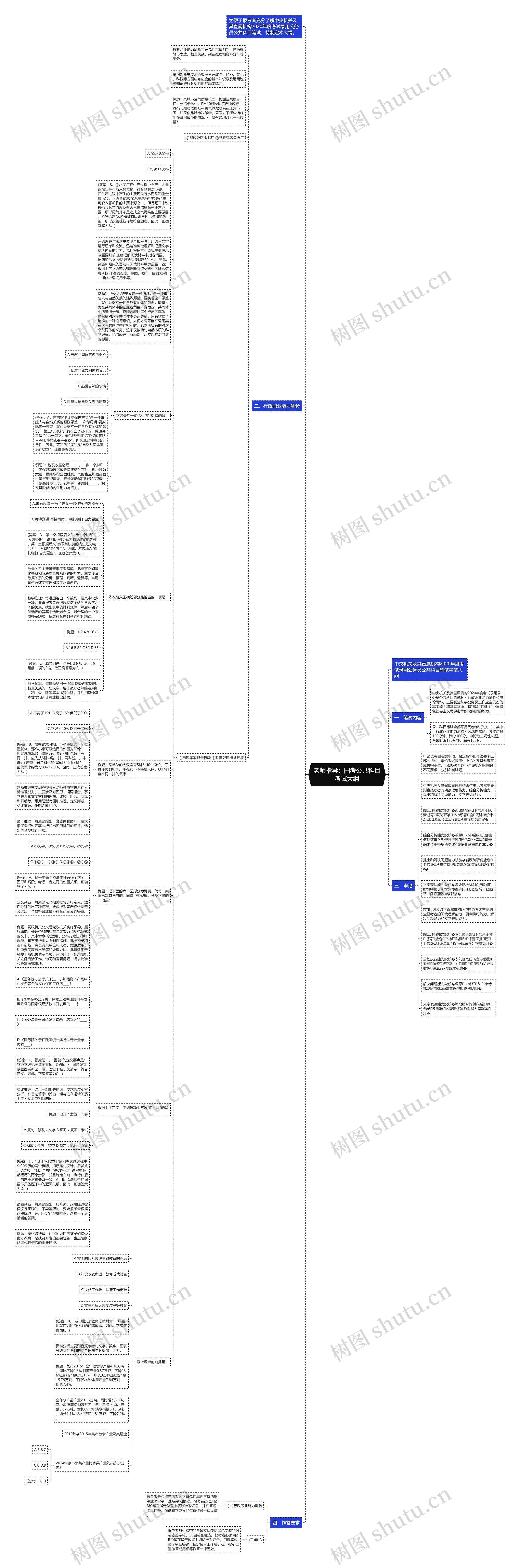 老师指导：国考公共科目考试大纲思维导图