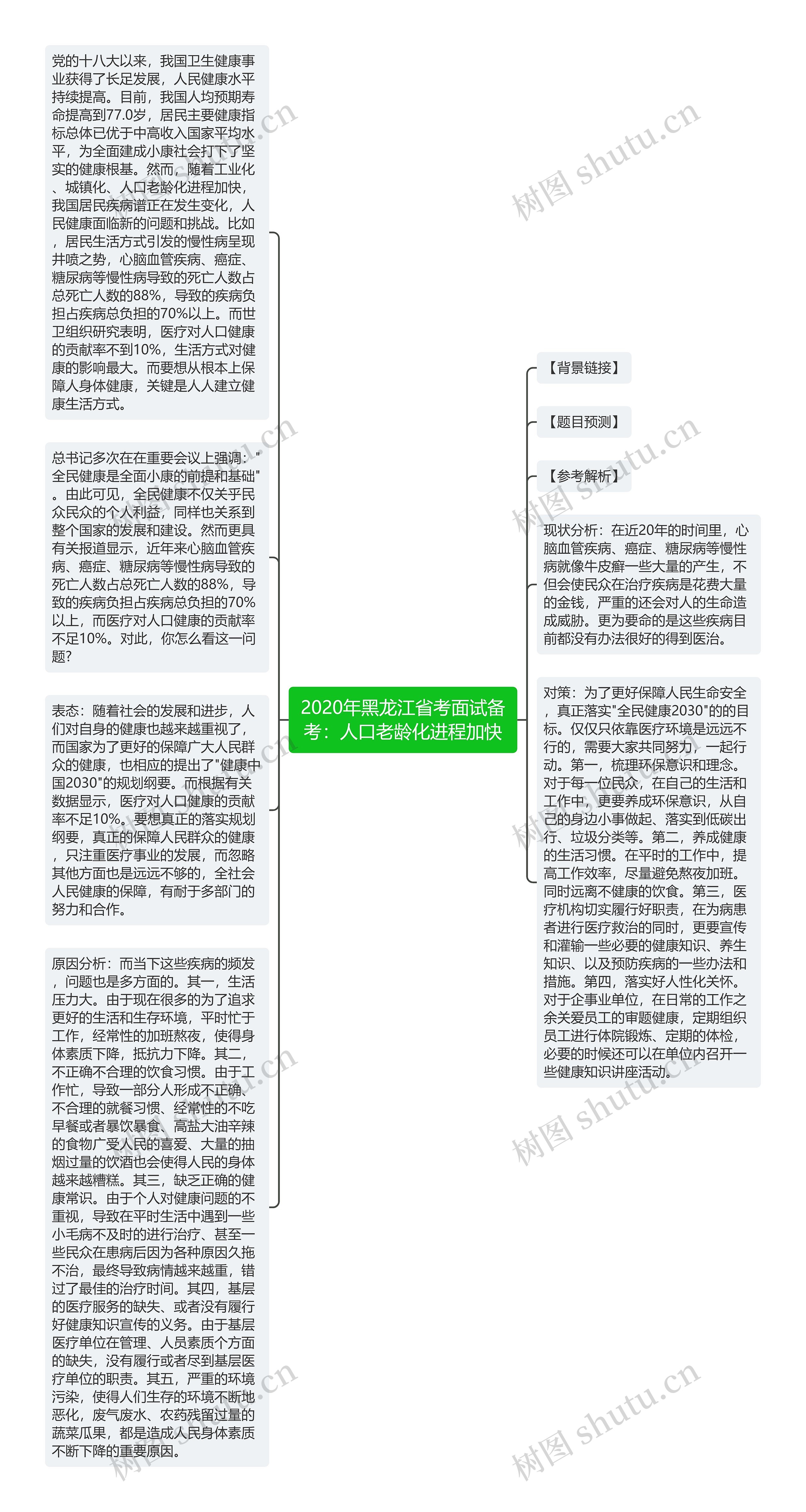 2020年黑龙江省考面试备考：人口老龄化进程加快