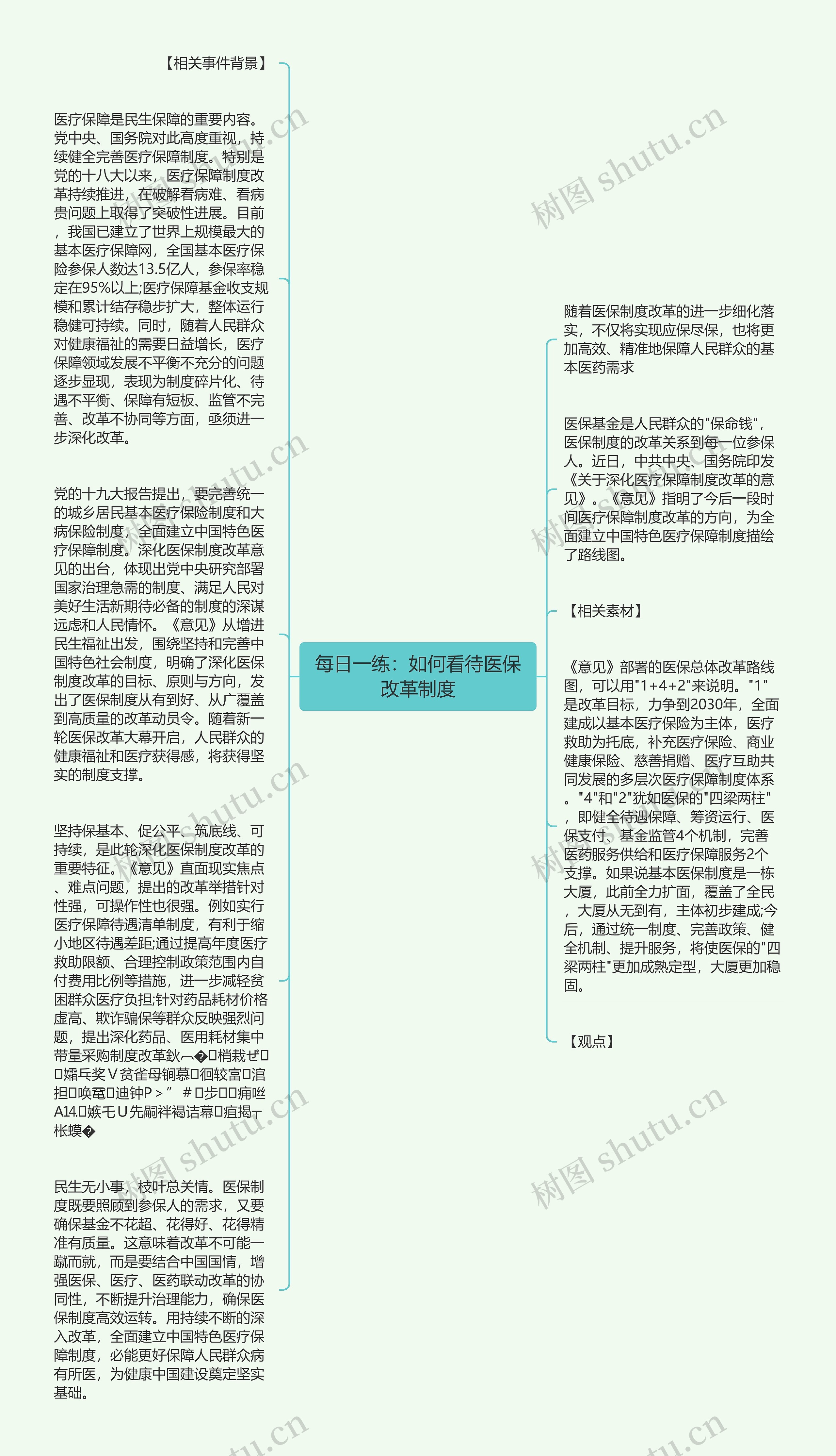 每日一练：如何看待医保改革制度思维导图