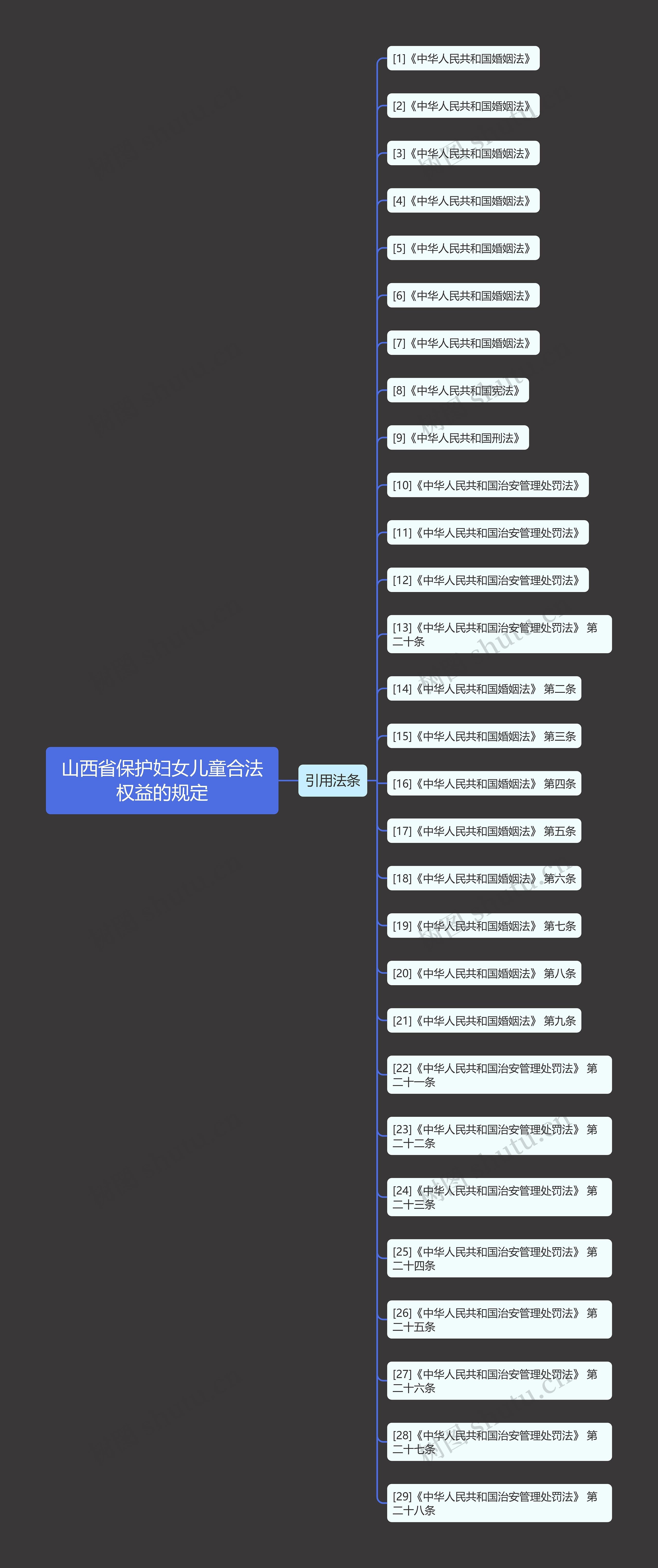 山西省保护妇女儿童合法权益的规定 山西省保护妇女儿童合法权益的规定