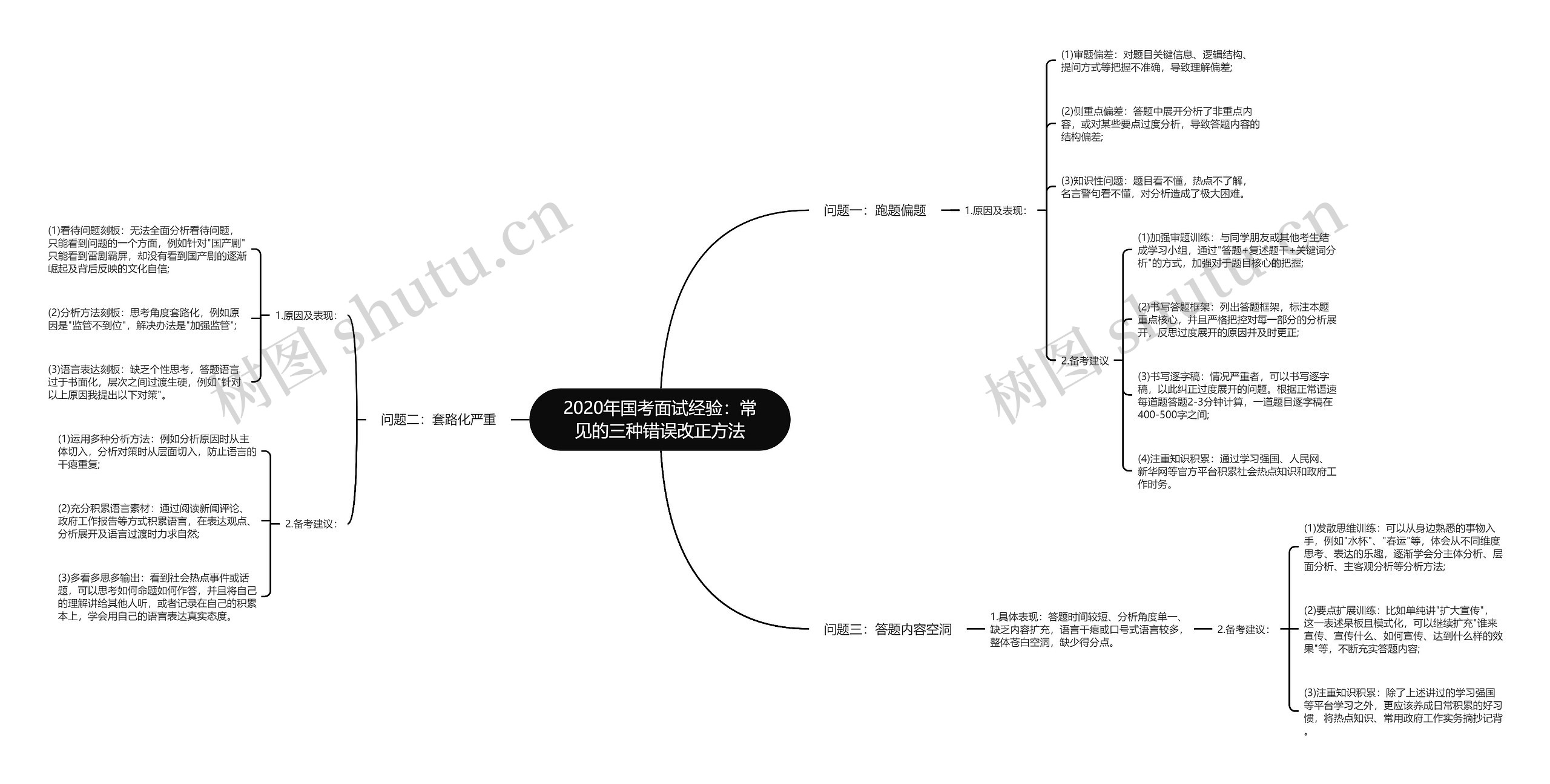 2020年国考面试经验：常见的三种错误改正方法思维导图