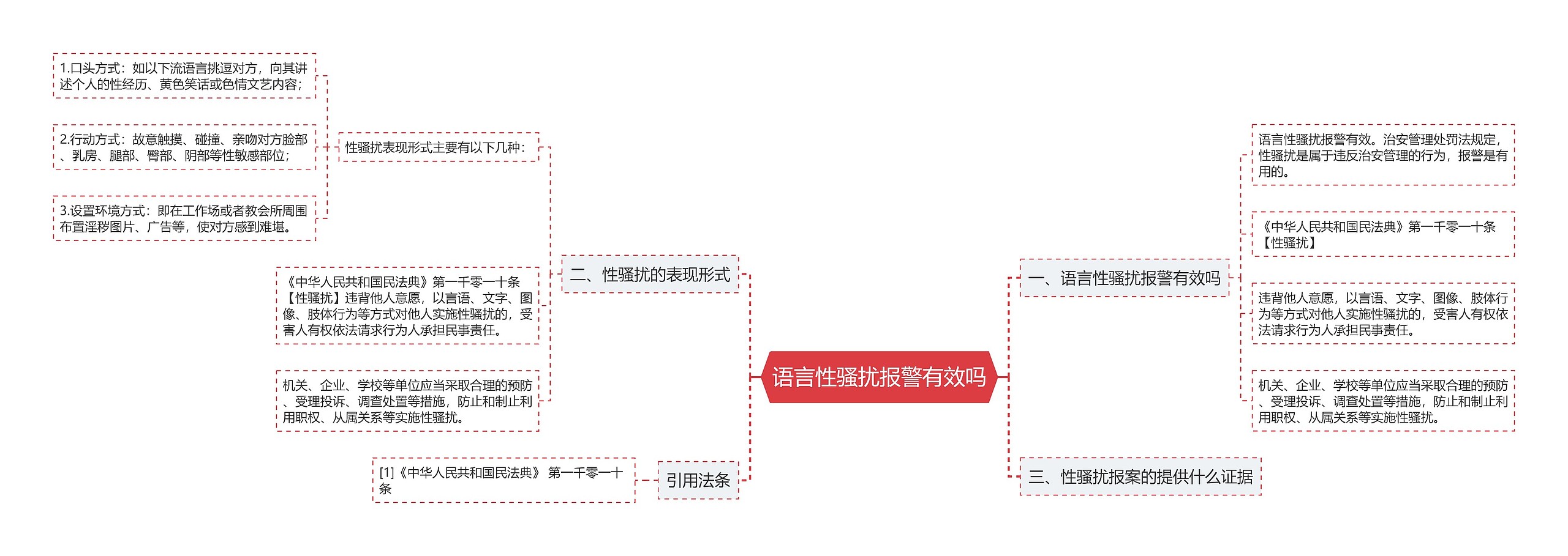 语言性骚扰报警有效吗