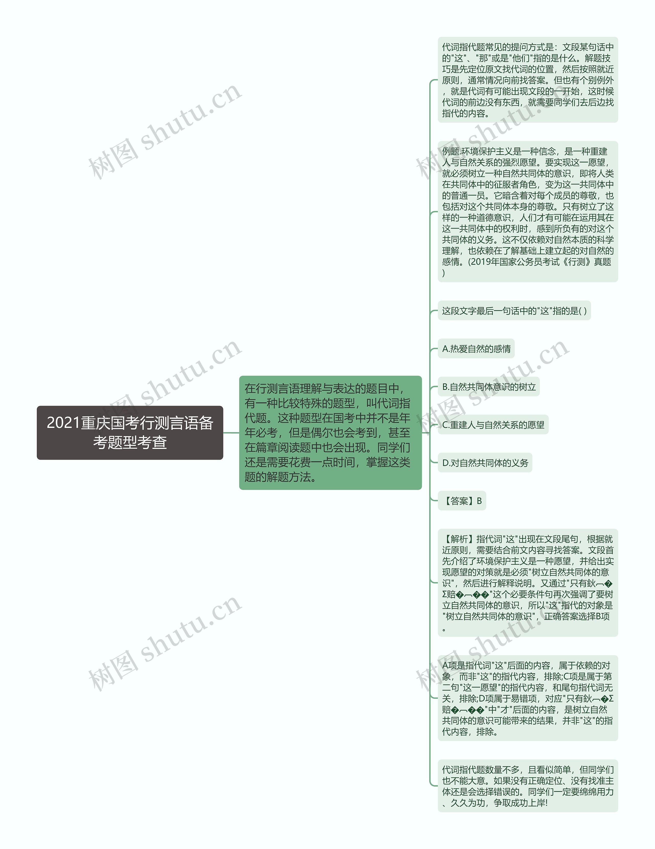 2021重庆国考行测言语备考题型考查