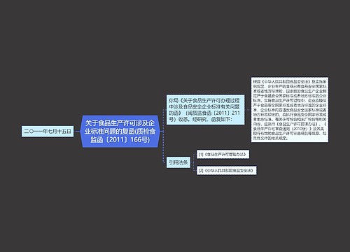 关于食品生产许可涉及企业标准问题的复函(质检食监函〔2011〕166号)