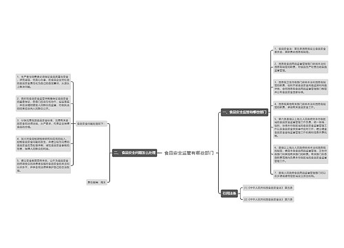 食品安全监管有哪些部门