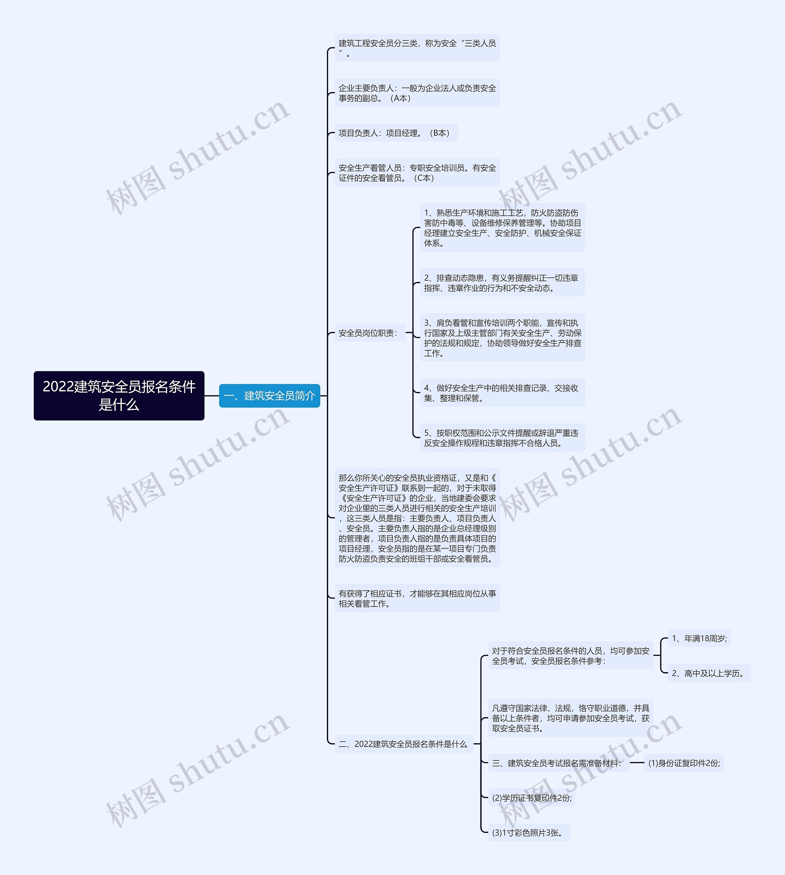 2022建筑安全员报名条件是什么思维导图