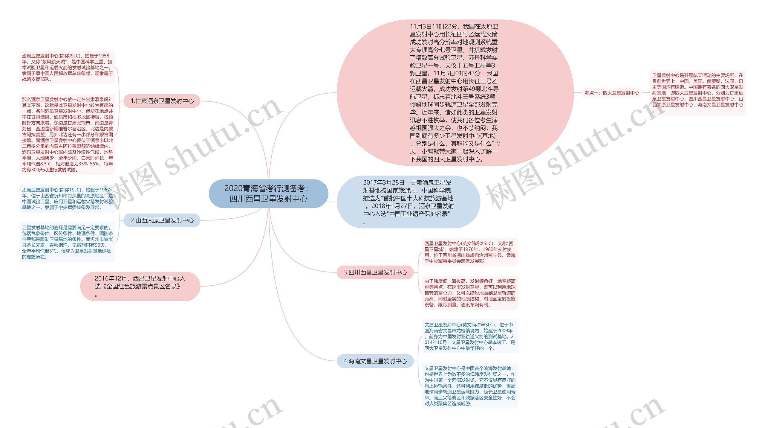 2020青海省考行测备考：四川西昌卫星发射中心