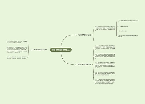 开小食店需要办什么证
