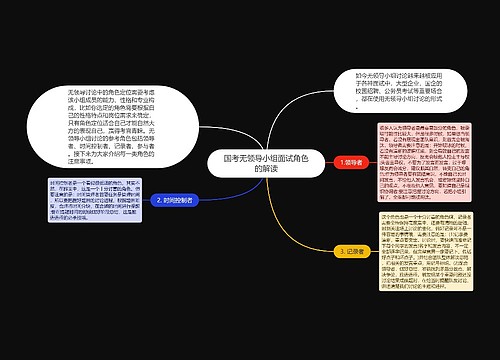 国考无领导小组面试角色的解读