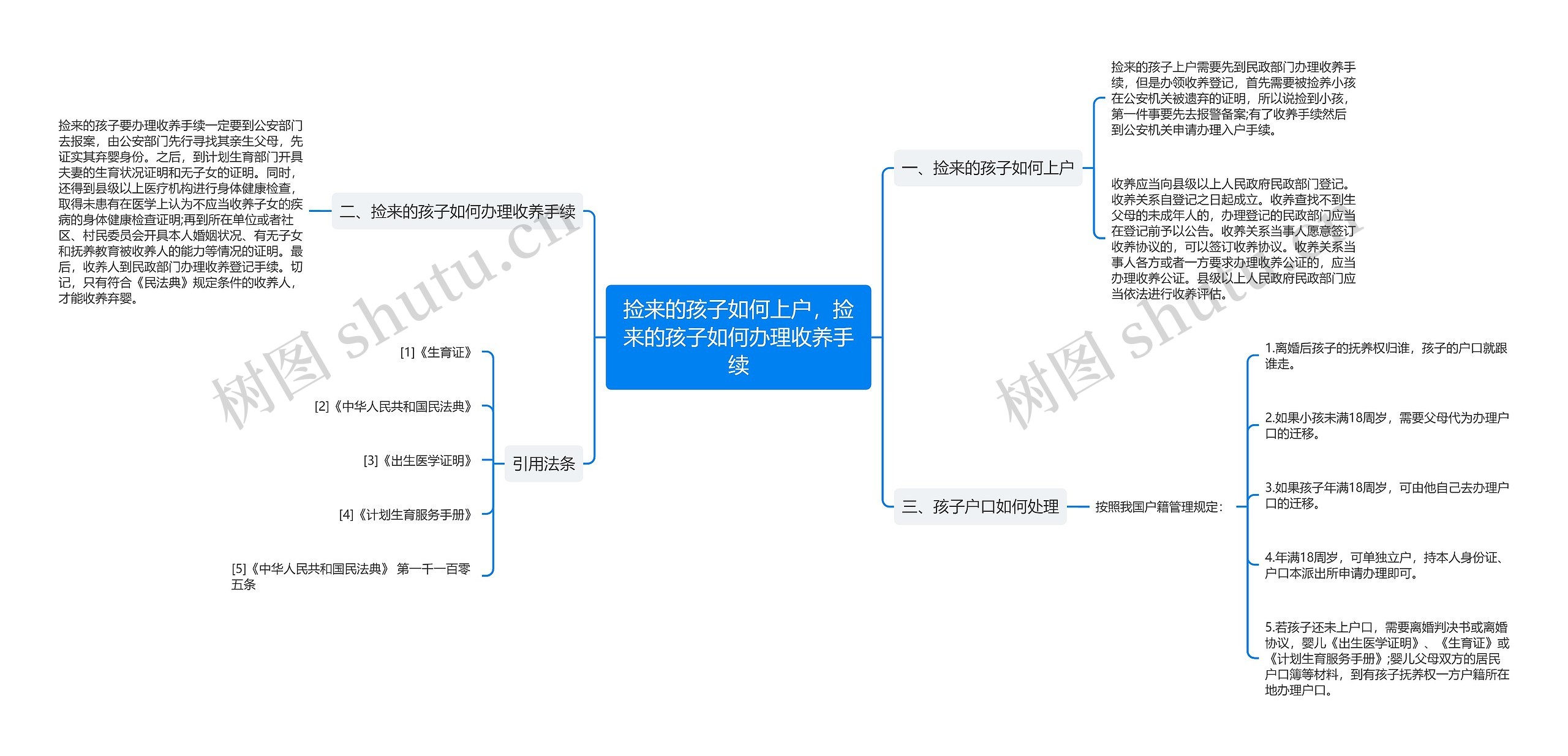 捡来的孩子如何上户，捡来的孩子如何办理收养手续思维导图