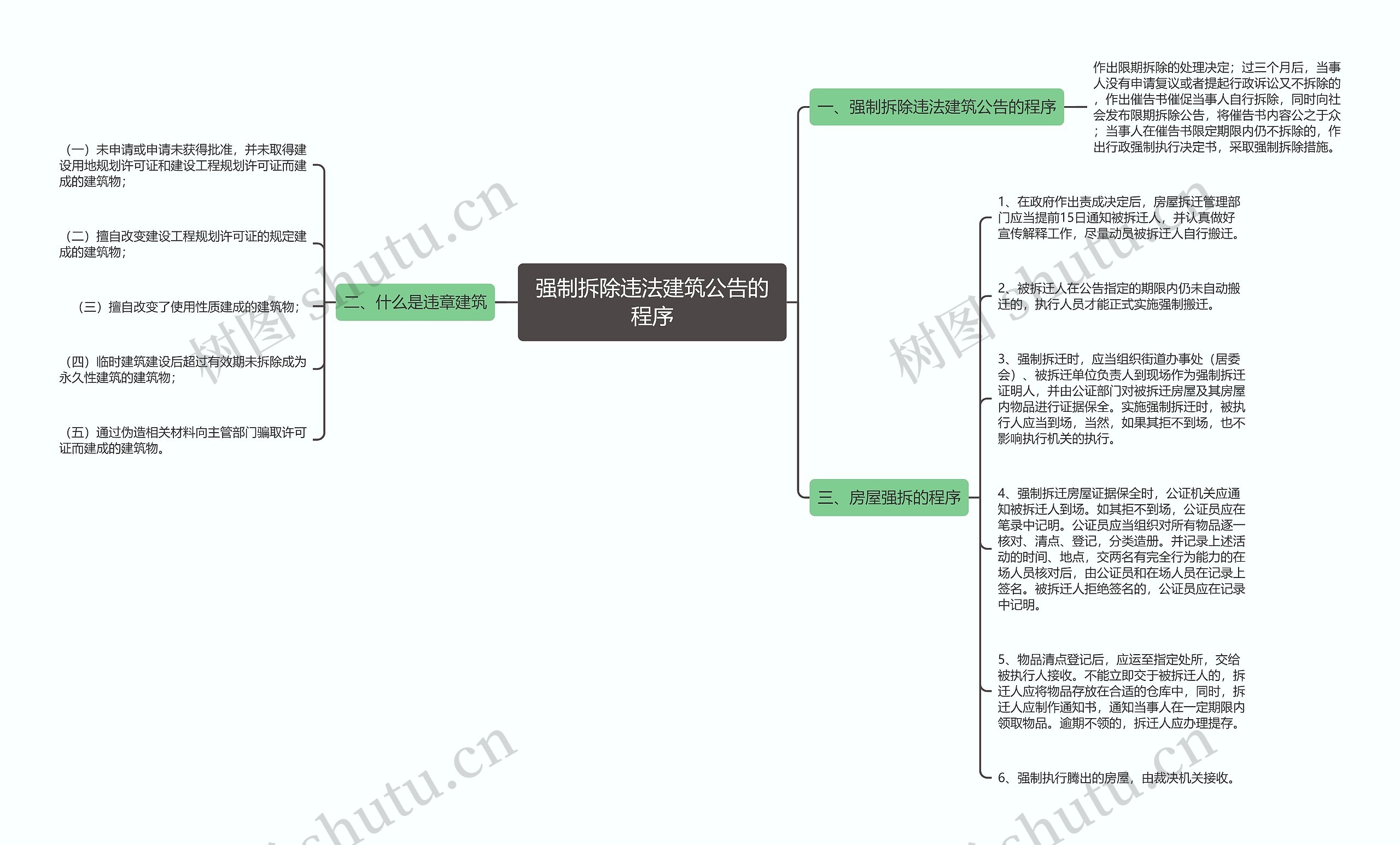 强制拆除违法建筑公告的程序思维导图