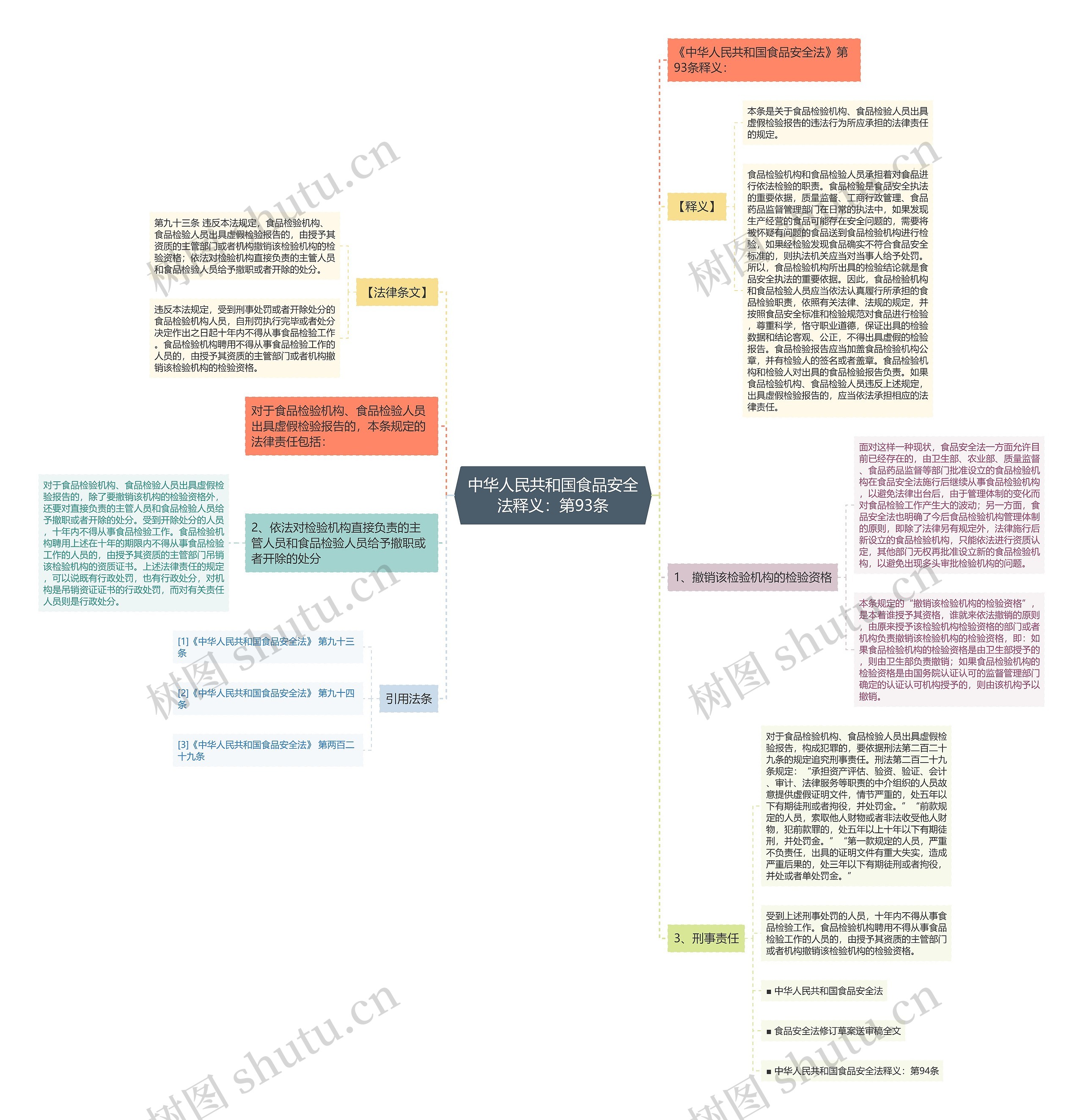 中华人民共和国食品安全法释义:第93条 中华人民共和国食品安全法释义:第93条