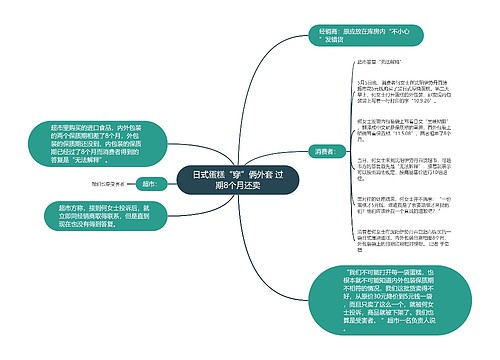 日式蛋糕“穿”俩外套 过期8个月还卖