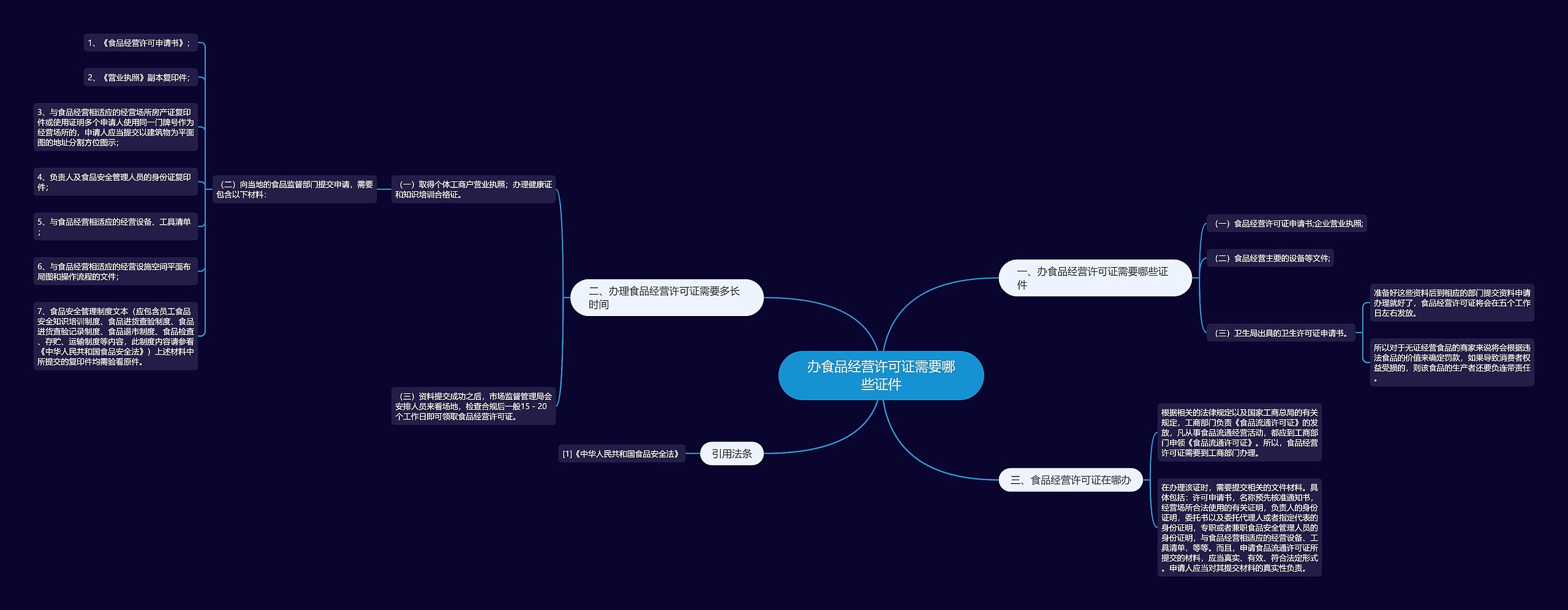 办食品经营许可证需要哪些证件 办食品经营许可证需要哪些证件