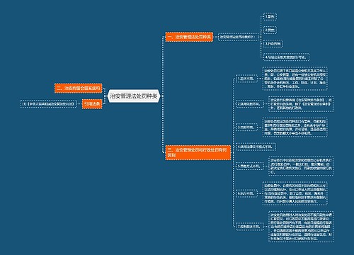 治安管理法处罚种类