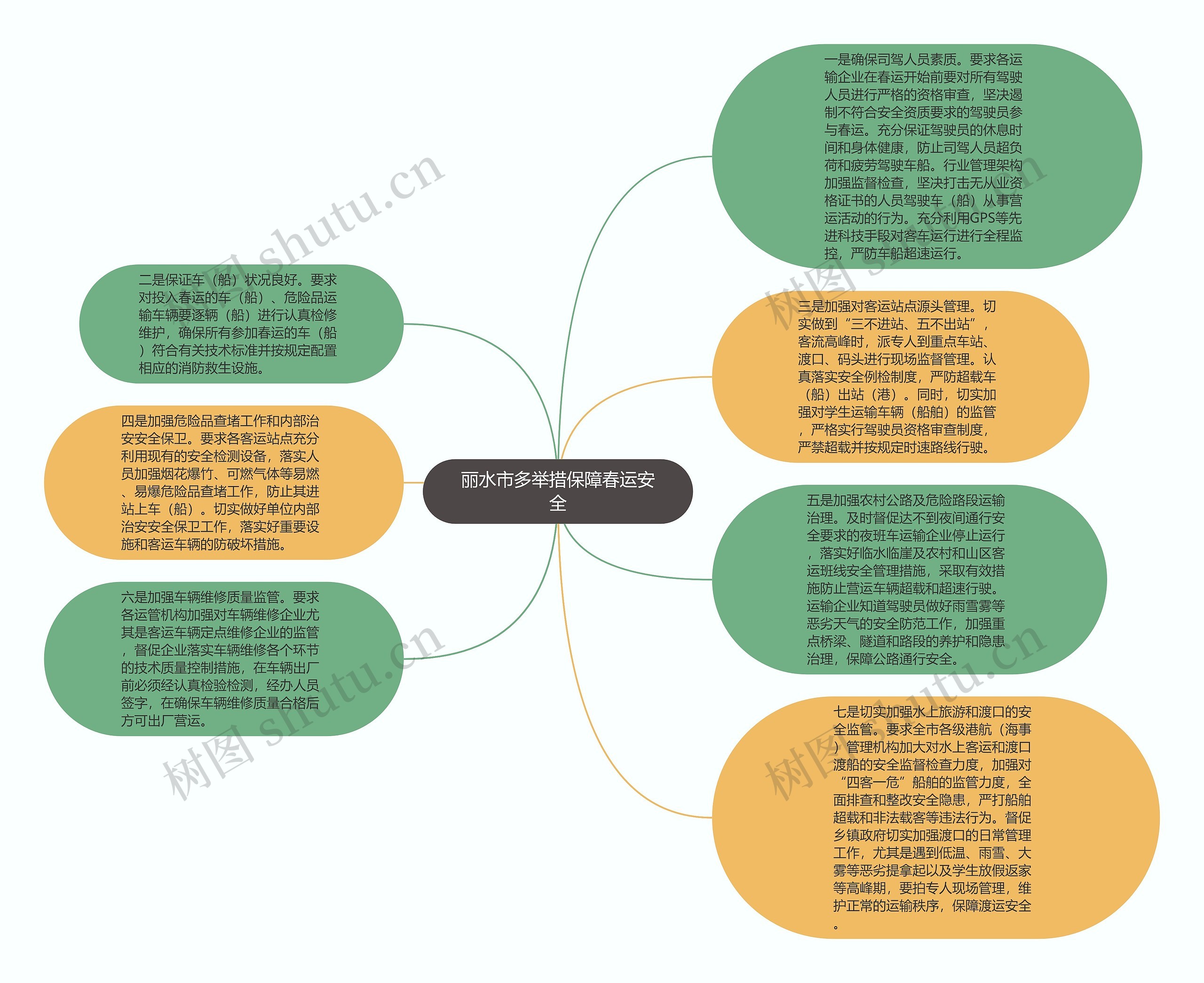 丽水市多举措保障春运安全