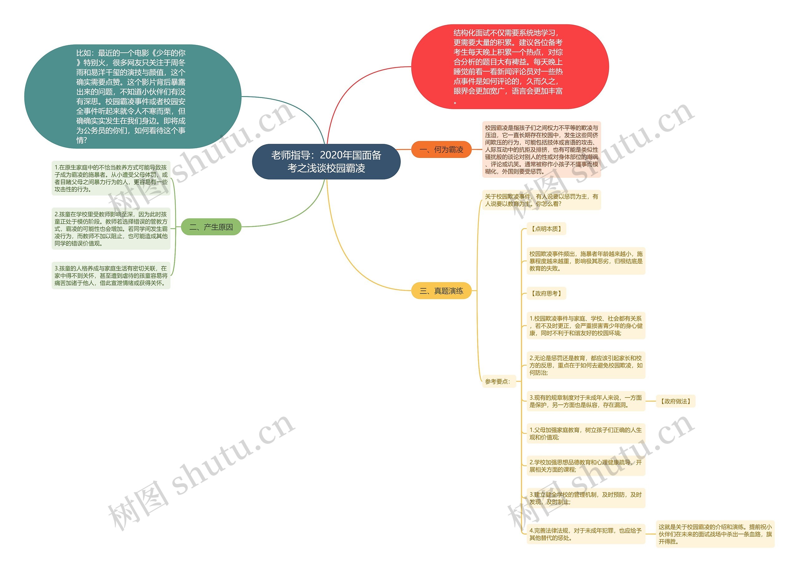 老师指导：2020年国面备考之浅谈校园霸凌