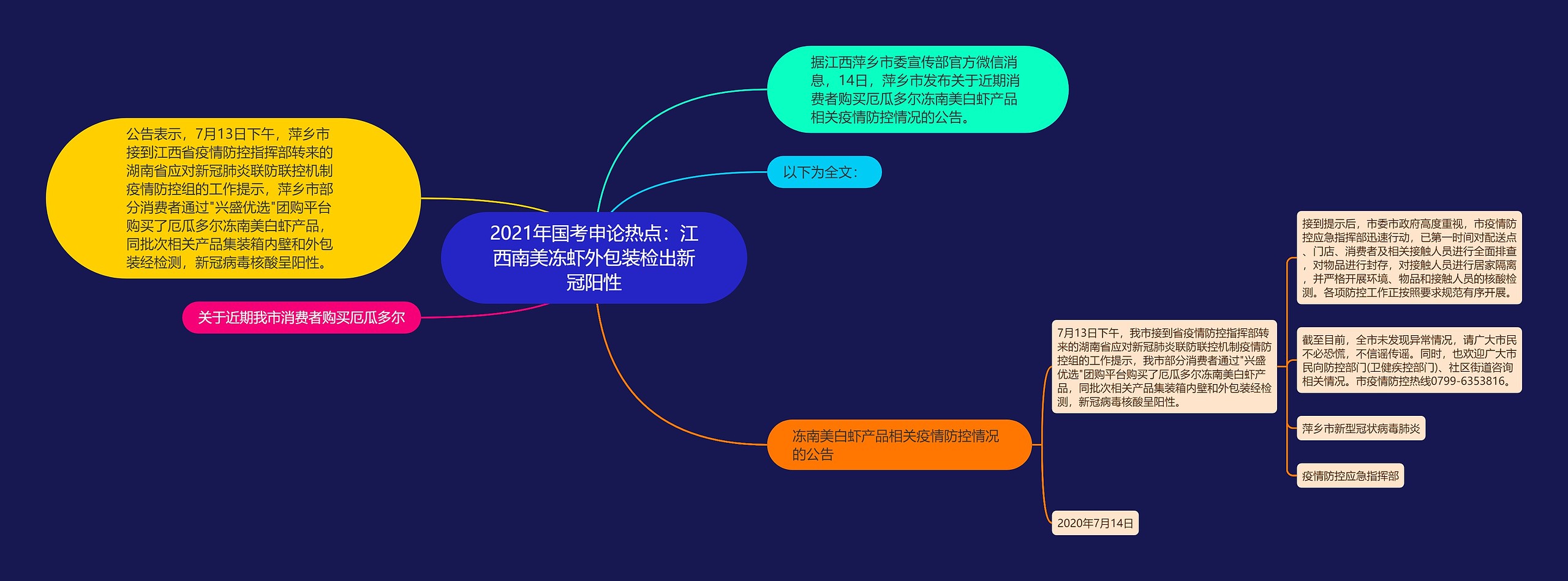 2021年国考申论热点：江西南美冻虾外包装检出新冠阳性