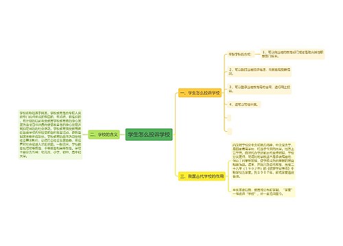 学生怎么投诉学校