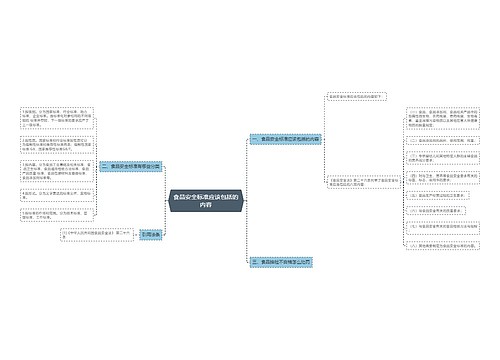 食品安全标准应该包括的内容