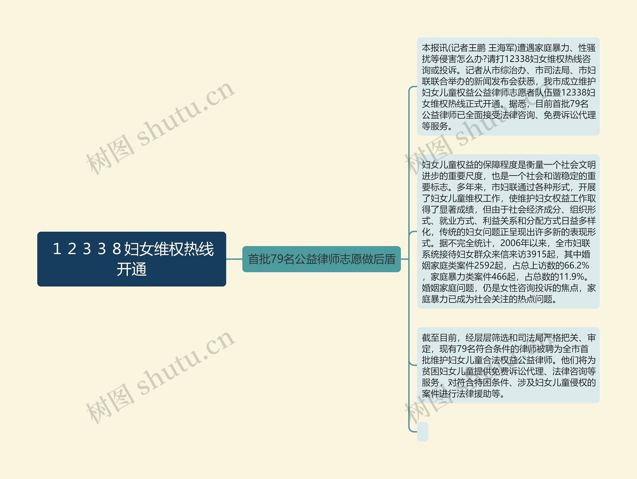 １２３３８妇女维权热线开通