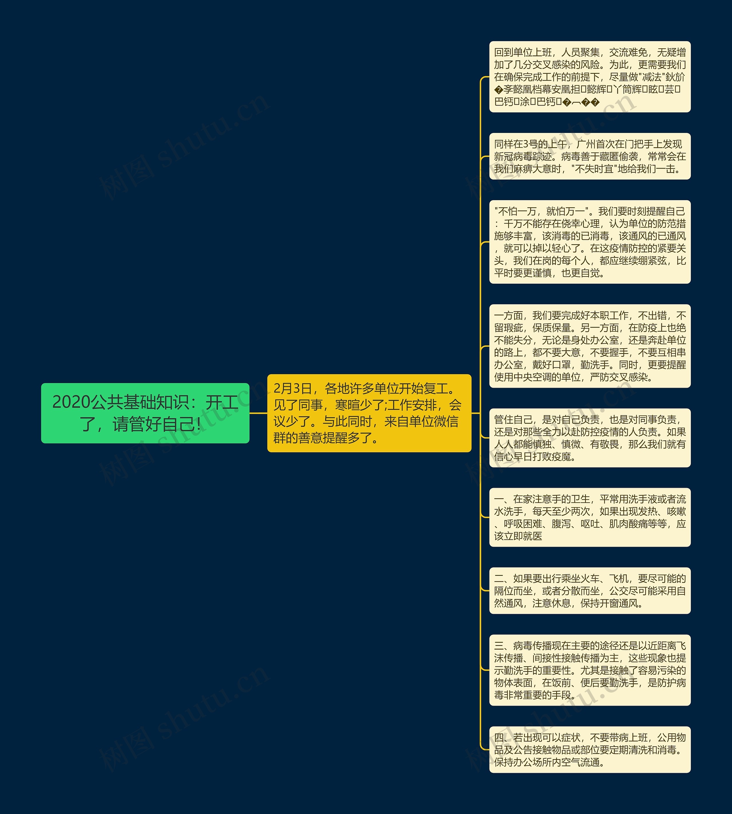 2020公共基础知识：开工了，请管好自己！