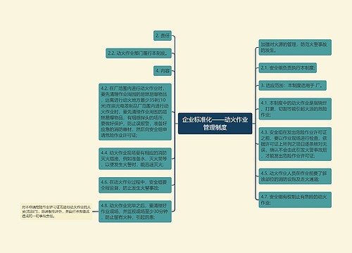 企业标准化——动火作业管理制度