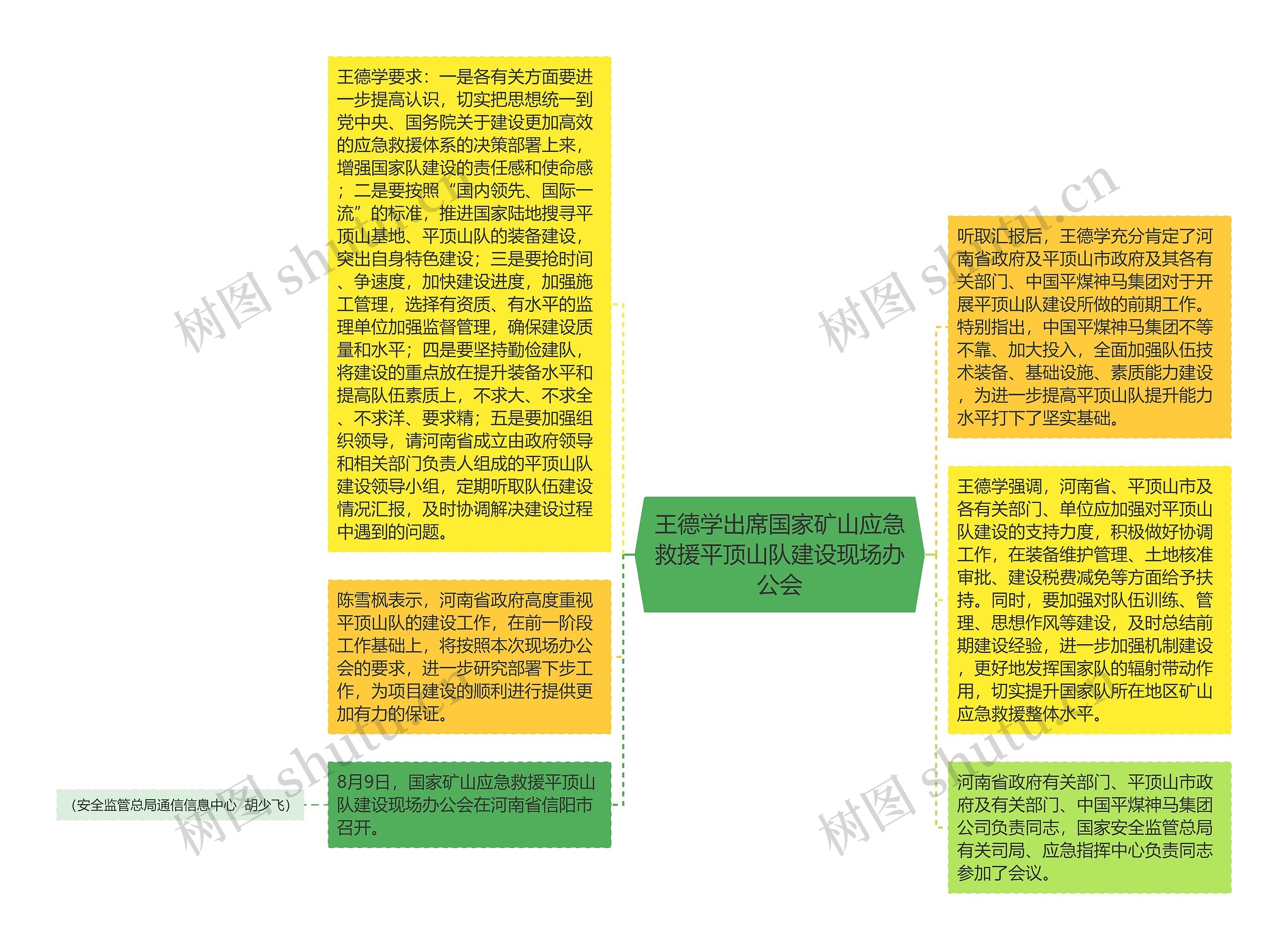 王德学出席国家矿山应急救援平顶山队建设现场办公会思维导图