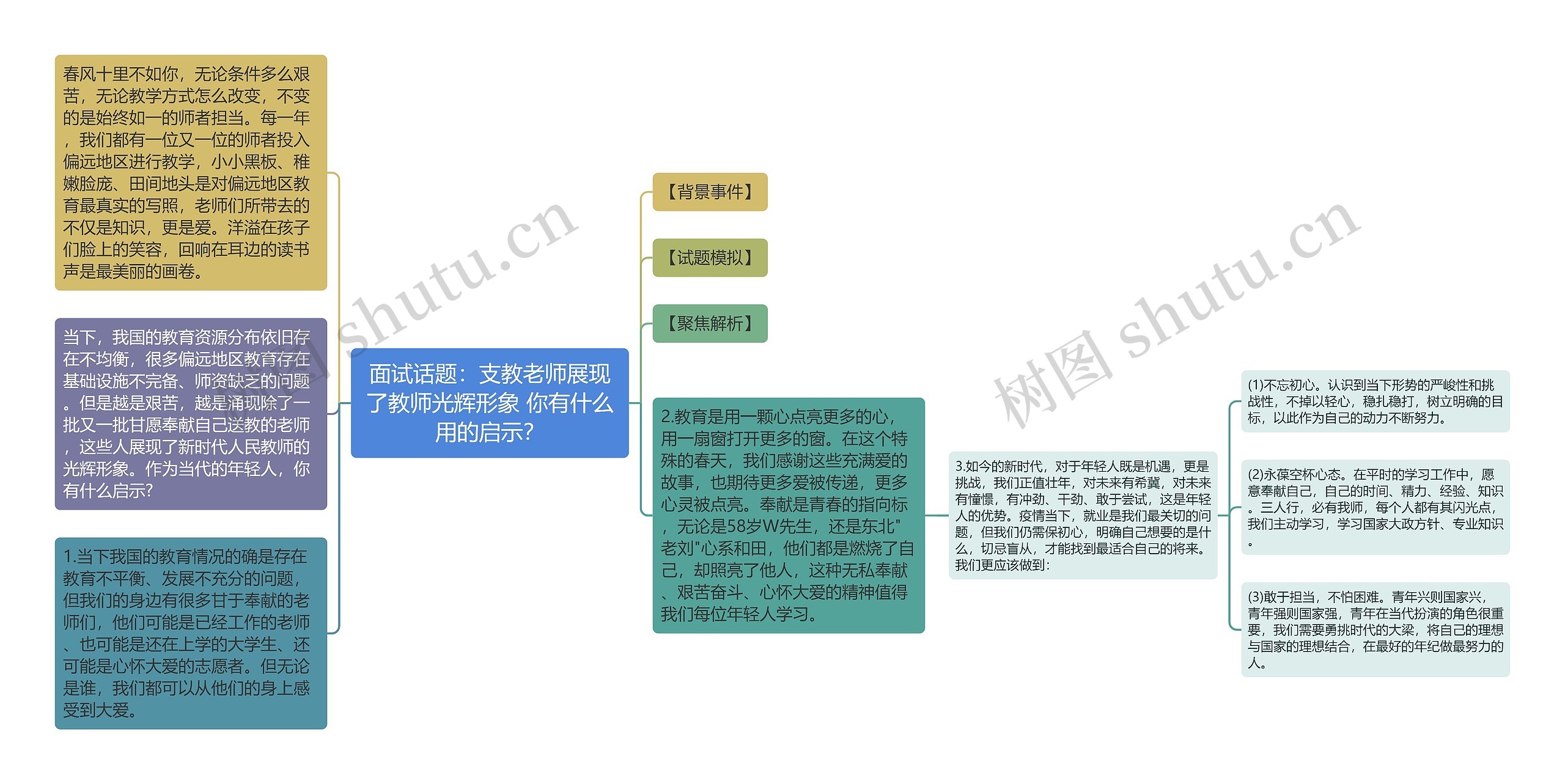 面试话题：支教老师展现了教师光辉形象 你有什么用的启示？