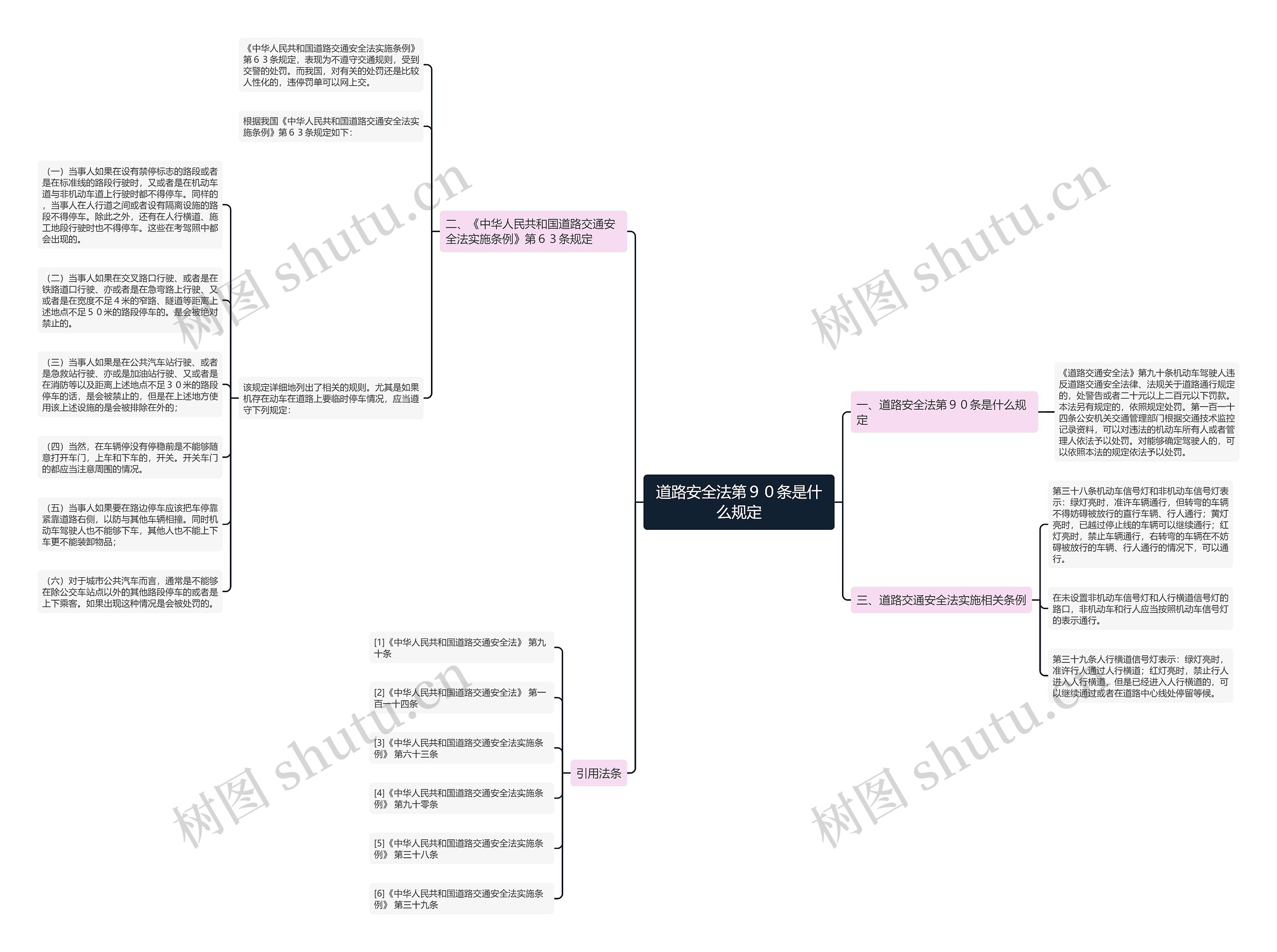 道路安全法第９０条是什么规定思维导图
