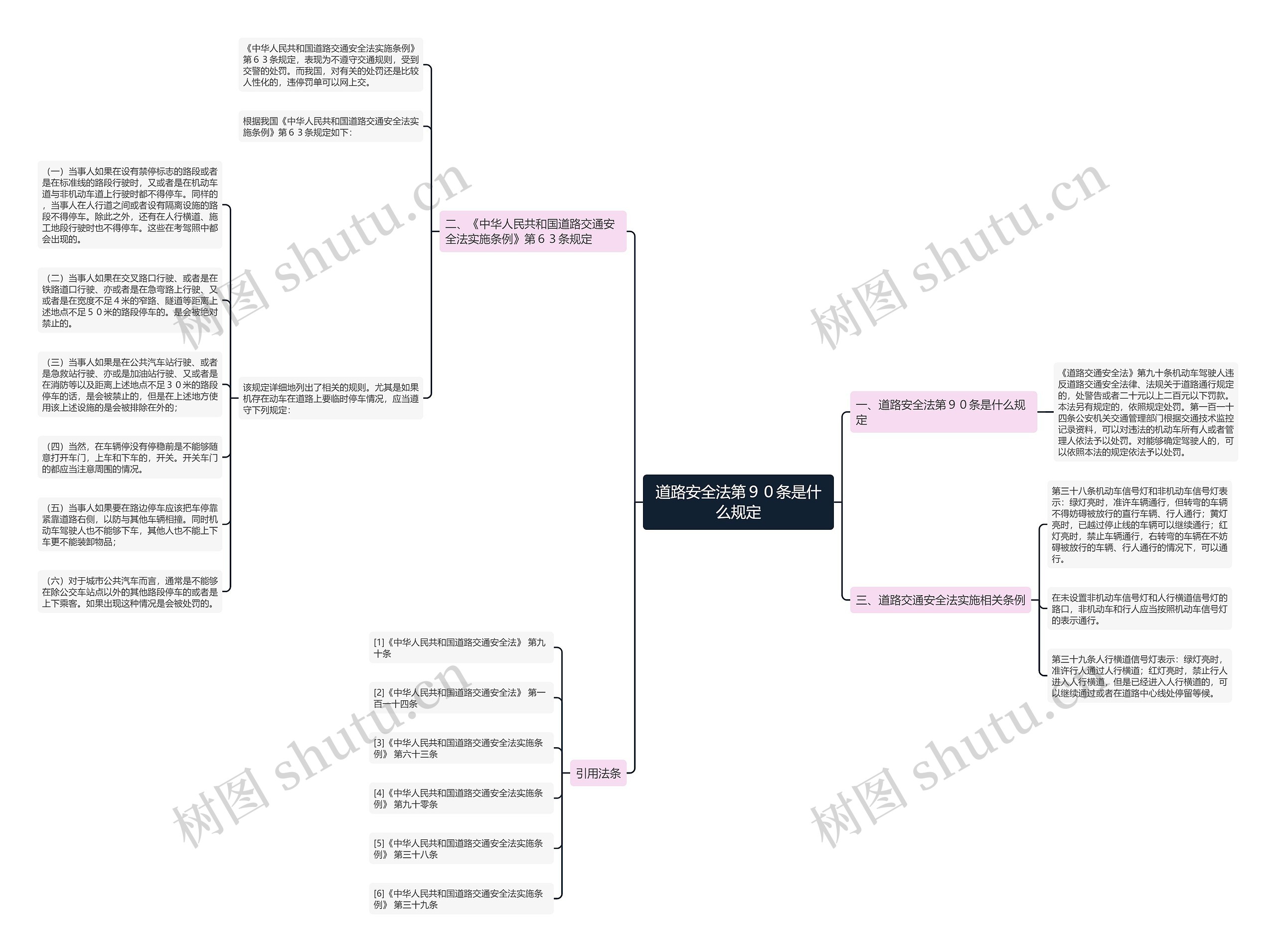 道路安全法第90条是什么规定 道路安全法第90条是什么规定