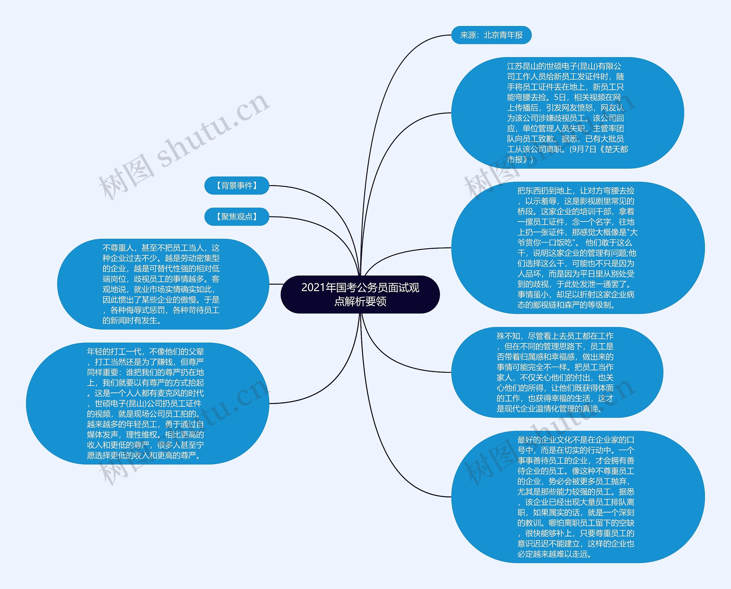 2021年国考公务员面试观点解析要领思维导图