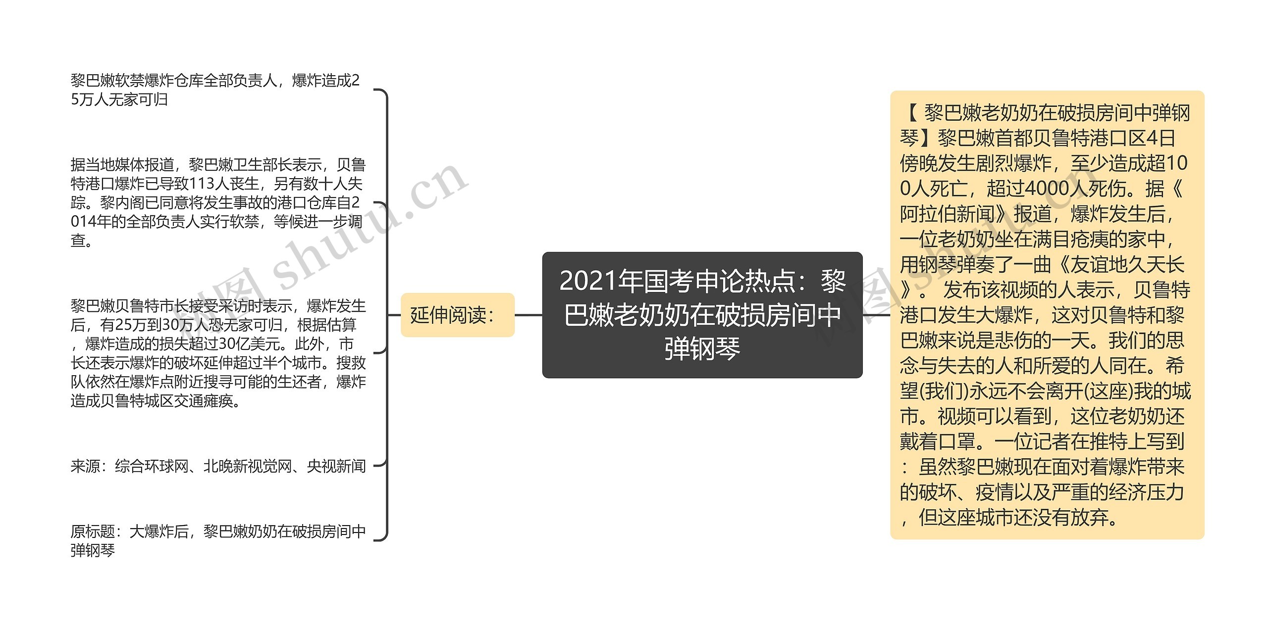 2021年国考申论热点：黎巴嫩老奶奶在破损房间中弹钢琴