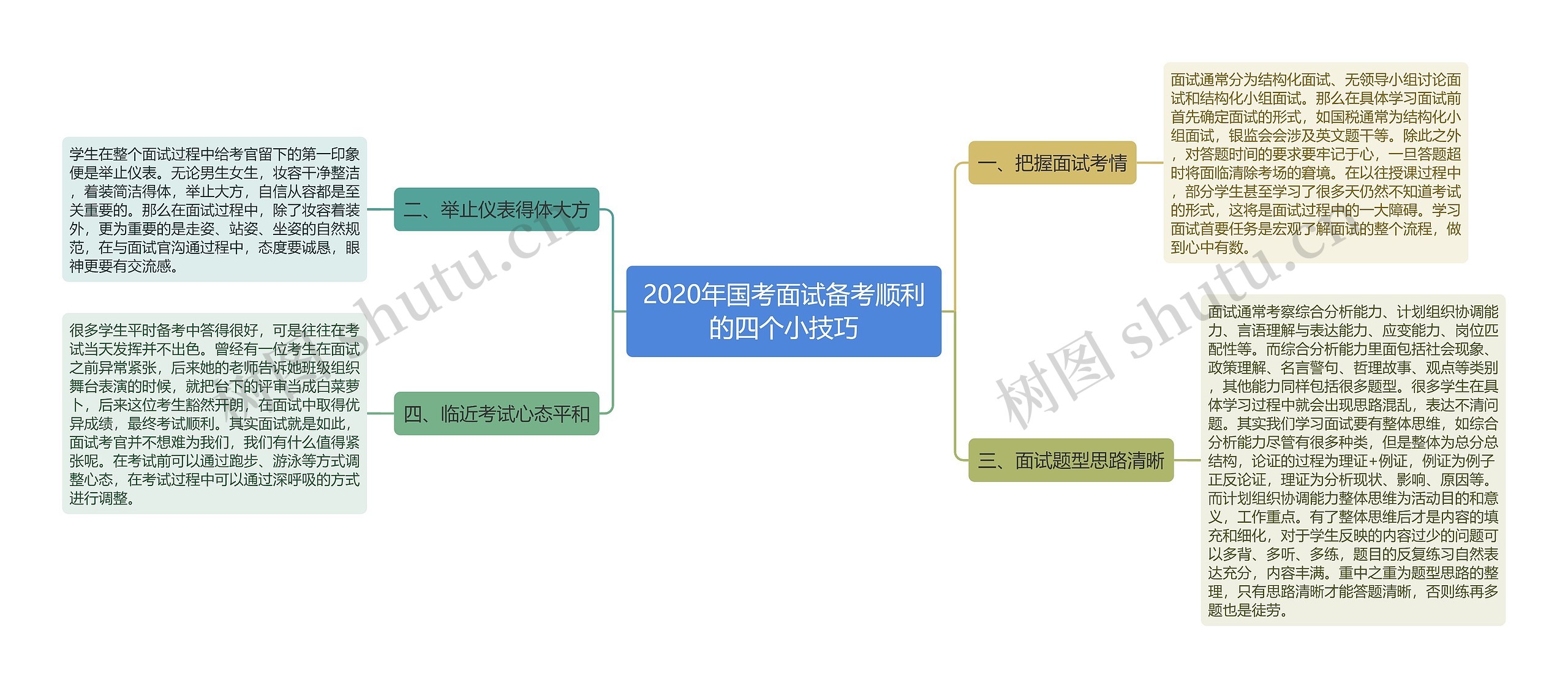 2020年国考面试备考顺利的四个小技巧